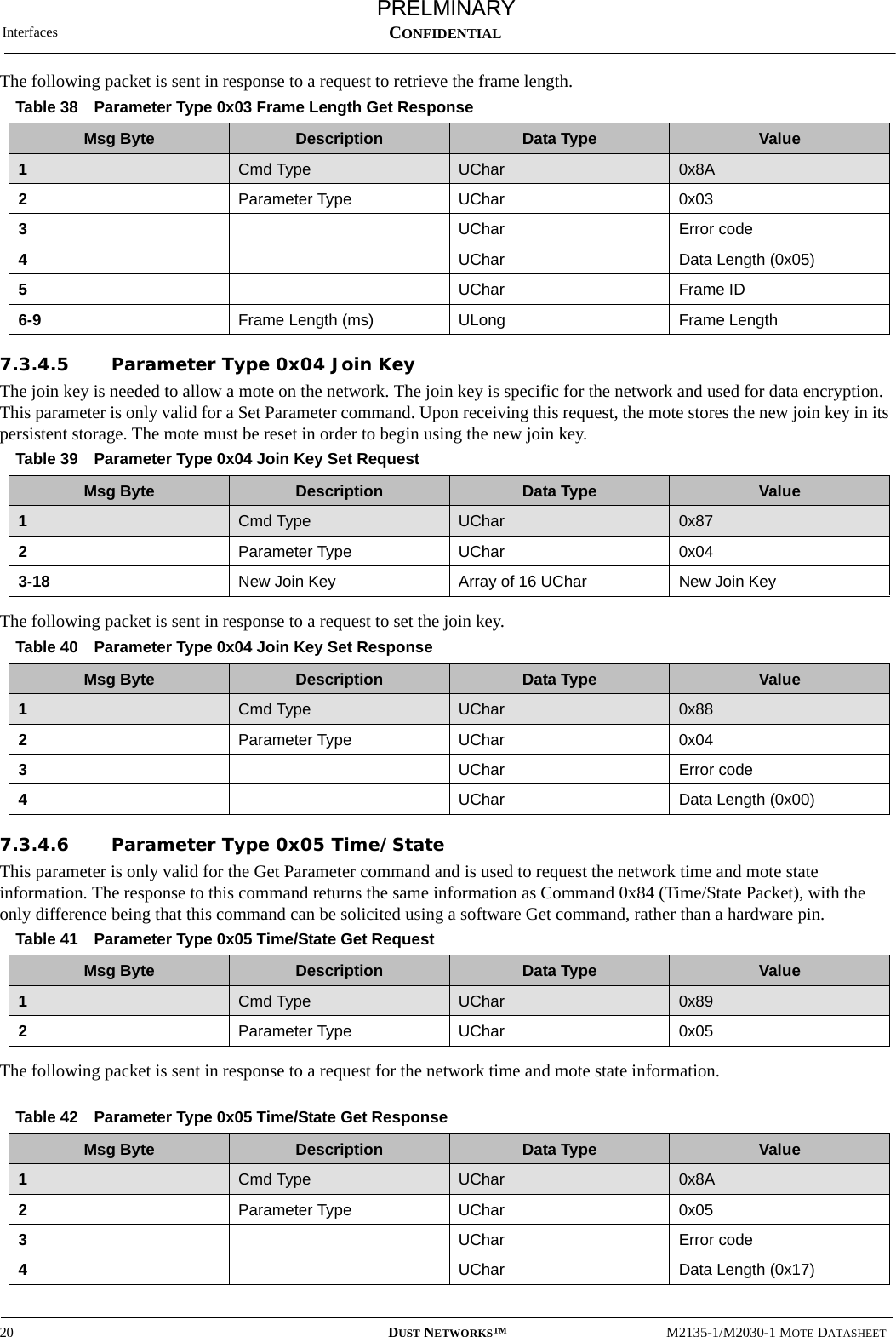 Interfaces20 DUST NETWORKS™M2135-1/M2030-1 MOTE DATASHEETCONFIDENTIALThe following packet is sent in response to a request to retrieve the frame length.7.3.4.5 Parameter Type 0x04 Join KeyThe join key is needed to allow a mote on the network. The join key is specific for the network and used for data encryption. This parameter is only valid for a Set Parameter command. Upon receiving this request, the mote stores the new join key in its persistent storage. The mote must be reset in order to begin using the new join key.The following packet is sent in response to a request to set the join key.7.3.4.6 Parameter Type 0x05 Time/StateThis parameter is only valid for the Get Parameter command and is used to request the network time and mote state information. The response to this command returns the same information as Command 0x84 (Time/State Packet), with the only difference being that this command can be solicited using a software Get command, rather than a hardware pin.The following packet is sent in response to a request for the network time and mote state information.Table 38 Parameter Type 0x03 Frame Length Get ResponseMsg Byte Description Data Type Value1Cmd Type UChar 0x8A2Parameter Type UChar 0x033UChar Error code4UChar Data Length (0x05)5UChar Frame ID6-9 Frame Length (ms) ULong Frame LengthTable 39 Parameter Type 0x04 Join Key Set RequestMsg Byte Description Data Type Value1Cmd Type UChar 0x872Parameter Type UChar 0x043-18 New Join Key Array of 16 UChar New Join Key Table 40 Parameter Type 0x04 Join Key Set ResponseMsg Byte Description Data Type Value1Cmd Type UChar 0x882Parameter Type UChar 0x043UChar Error code4UChar Data Length (0x00)Table 41 Parameter Type 0x05 Time/State Get RequestMsg Byte Description Data Type Value1Cmd Type UChar 0x892Parameter Type UChar 0x05Table 42 Parameter Type 0x05 Time/State Get ResponseMsg Byte Description Data Type Value1Cmd Type UChar 0x8A2Parameter Type UChar 0x053UChar Error code4UChar Data Length (0x17)PRELMINARY