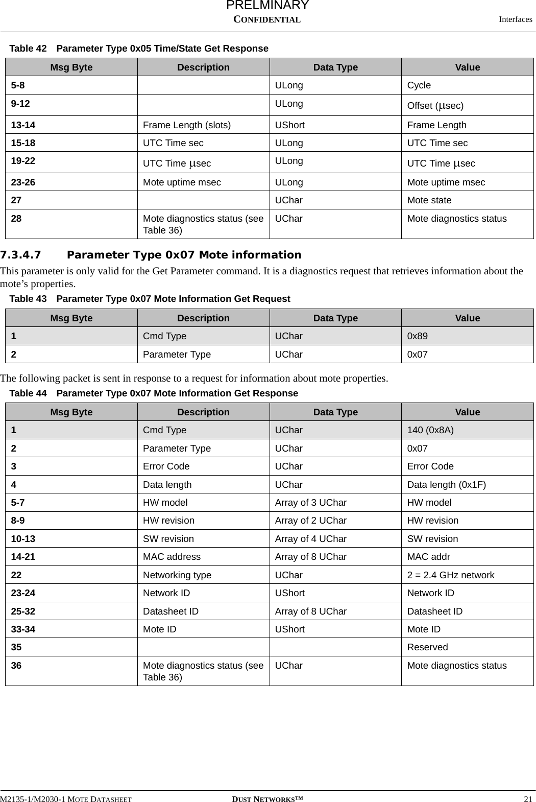  InterfacesM2135-1/M2030-1 MOTE DATASHEET DUST NETWORKS™21CONFIDENTIAL7.3.4.7 Parameter Type 0x07 Mote informationThis parameter is only valid for the Get Parameter command. It is a diagnostics request that retrieves information about the mote’s properties.The following packet is sent in response to a request for information about mote properties.5-8 ULong Cycle9-12 ULong Offset (µsec)13-14 Frame Length (slots) UShort Frame Length15-18 UTC Time sec ULong UTC Time sec 19-22 UTC Time µsec ULong UTC Time µsec 23-26 Mote uptime msec ULong Mote uptime msec 27 UChar Mote state28 Mote diagnostics status (see Table 36)UChar Mote diagnostics statusTable 43 Parameter Type 0x07 Mote Information Get RequestMsg Byte Description Data Type Value1  Cmd Type UChar 0x892Parameter Type UChar 0x07Table 44 Parameter Type 0x07 Mote Information Get ResponseMsg Byte Description Data Type Value1  Cmd Type UChar 140 (0x8A)2Parameter Type UChar 0x073Error Code UChar Error Code 4Data length UChar Data length (0x1F)5-7 HW model Array of 3 UChar HW model 8-9 HW revision Array of 2 UChar HW revision10-13 SW revision Array of 4 UChar SW revision 14-21 MAC address Array of 8 UChar MAC addr 22 Networking type UChar 2 = 2.4 GHz network23-24 Network ID UShort Network ID 25-32 Datasheet ID Array of 8 UChar Datasheet ID 33-34 Mote ID UShort Mote ID35 Reserved36 Mote diagnostics status (see Table 36)UChar Mote diagnostics statusTable 42  Parameter Type 0x05 Time/State Get ResponseMsg Byte Description Data Type ValuePRELMINARY
