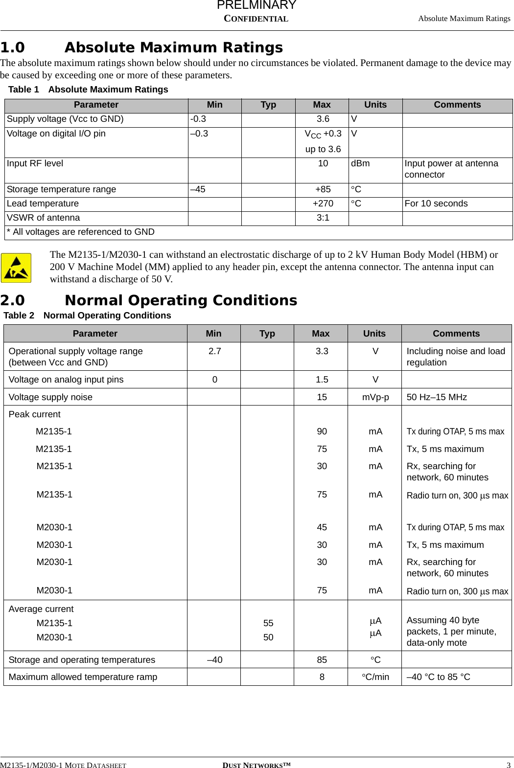   Absolute Maximum RatingsM2135-1/M2030-1 MOTE DATASHEET DUST NETWORKS™3CONFIDENTIAL1.0 Absolute Maximum RatingsThe absolute maximum ratings shown below should under no circumstances be violated. Permanent damage to the device may be caused by exceeding one or more of these parameters. The M2135-1/M2030-1 can withstand an electrostatic discharge of up to 2 kV Human Body Model (HBM) or 200 V Machine Model (MM) applied to any header pin, except the antenna connector. The antenna input can withstand a discharge of 50 V.2.0 Normal Operating ConditionsTable 1 Absolute Maximum RatingsParameter Min Typ Max Units CommentsSupply voltage (Vcc to GND) -0.3 3.6 VVoltage on digital I/O pin –0.3 VCC +0.3up to 3.6 VInput RF level 10 dBm Input power at antenna connectorStorage temperature range –45 +85 °CLead temperature +270 °CFor 10 secondsVSWR of antenna 3:1* All voltages are referenced to GNDTable 2 Normal Operating ConditionsParameter Min Typ Max Units CommentsOperational supply voltage range  (between Vcc and GND)2.7 3.3 VIncluding noise and load regulationVoltage on analog input pins 01.5 VVoltage supply noise 15 mVp-p 50 Hz–15 MHzPeak currentM2135-1 90 mATx during OTAP, 5 ms maxM2135-1 75 mA Tx, 5 ms maximumM2135-1 30 mA Rx, searching for network, 60 minutesM2135-1 75 mARadio turn on, 300 µs maxM2030-1 45 mATx during OTAP, 5 ms maxM2030-1 30 mA Tx, 5 ms maximumM2030-1 30 mA Rx, searching for network, 60 minutesM2030-1 75 mARadio turn on, 300 µs maxAverage currentM2135-1M2030-15550µAµA Assuming 40 byte packets, 1 per minute, data-only moteStorage and operating temperatures –40 85 °CMaximum allowed temperature ramp 8°C/min –40 °C to 85 °CPRELMINARY