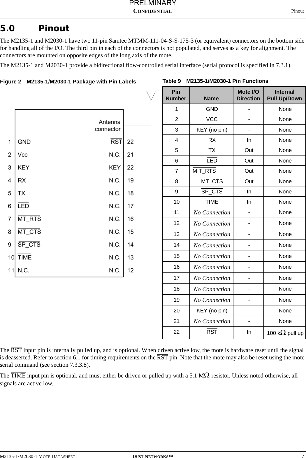   PinoutM2135-1/M2030-1 MOTE DATASHEET DUST NETWORKS™7CONFIDENTIAL5.0 PinoutThe M2135-1 and M2030-1 have two 11-pin Samtec MTMM-111-04-S-S-175-3 (or equivalent) connectors on the bottom side for handling all of the I/O. The third pin in each of the connectors is not populated, and serves as a key for alignment. The connectors are mounted on opposite edges of the long axis of the mote.The M2135-1 and M2030-1 provide a bidirectional flow-controlled serial interface (serial protocol is specified in 7.3.1).The RST input pin is internally pulled up, and is optional. When driven active low, the mote is hardware reset until the signal is deasserted. Refer to section 6.1 for timing requirements on the RST pin. Note that the mote may also be reset using the mote serial command (see section 7.3.3.8).The TIME input pin is optional, and must either be driven or pulled up with a 5.1 MΩ resistor. Unless noted otherwise, all signals are active low.Table 9 M2135-1/M2030-1 Pin FunctionsPin Number Name Mote I/O Direction InternalPull Up/Down1GND -None2VCC -None3KEY (no pin) -None4RX In None5TX Out None6LED Out None7 M T_RTS Out None8MT_CTS Out None9SP_CTS In None10 TIME In None11 No Connection -None12 No Connection -None13 No Connection -None14 No Connection -None15 No Connection -None16 No Connection -None17 No Connection -None18 No Connection -None19 No Connection -None20 KEY (no pin) -None21 No Connection -None22 RST In 100 kΩ pull upFigure 2  M2135-1/M2030-1 Package with Pin LabelsPRELMINARY