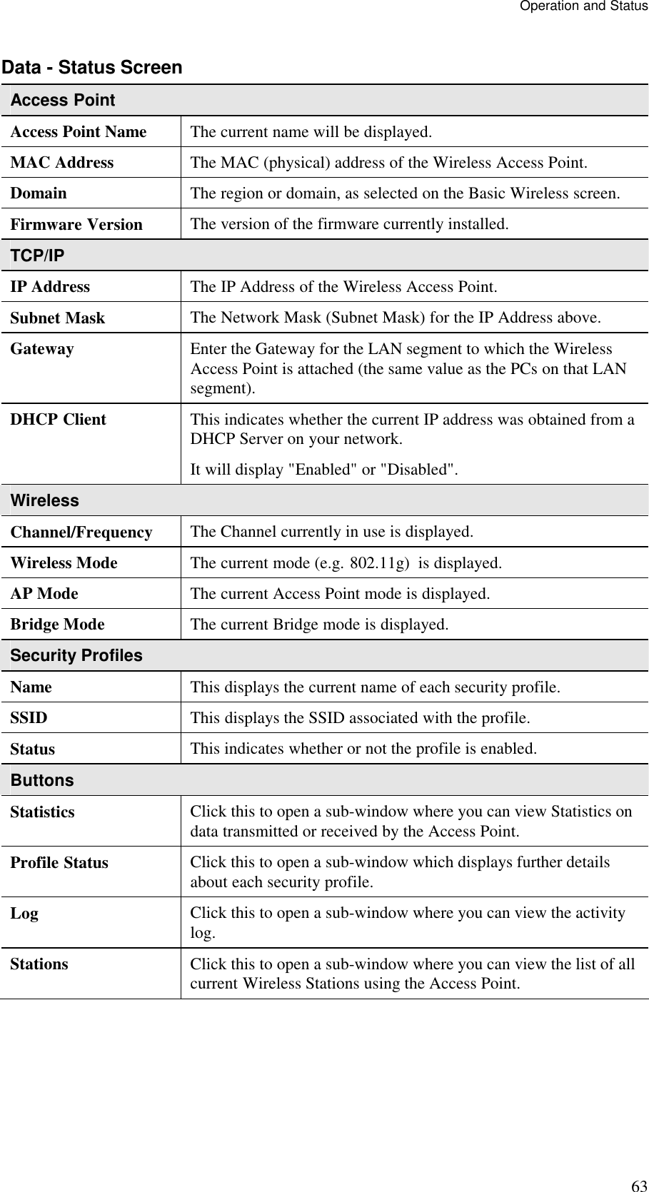 Operation and Status 63 Data - Status Screen Access Point  Access Point Name  The current name will be displayed. MAC Address  The MAC (physical) address of the Wireless Access Point. Domain  The region or domain, as selected on the Basic Wireless screen.  Firmware Version  The version of the firmware currently installed. TCP/IP  IP Address  The IP Address of the Wireless Access Point. Subnet Mask  The Network Mask (Subnet Mask) for the IP Address above. Gateway  Enter the Gateway for the LAN segment to which the Wireless Access Point is attached (the same value as the PCs on that LAN segment). DHCP Client  This indicates whether the current IP address was obtained from a DHCP Server on your network. It will display "Enabled" or "Disabled".  Wireless  Channel/Frequency   The Channel currently in use is displayed. Wireless Mode  The current mode (e.g. 802.11g)  is displayed. AP Mode  The current Access Point mode is displayed. Bridge Mode  The current Bridge mode is displayed. Security Profiles Name  This displays the current name of each security profile. SSID  This displays the SSID associated with the profile. Status  This indicates whether or not the profile is enabled. Buttons Statistics  Click this to open a sub-window where you can view Statistics on data transmitted or received by the Access Point. Profile Status  Click this to open a sub-window which displays further details about each security profile. Log  Click this to open a sub-window where you can view the activity log. Stations   Click this to open a sub-window where you can view the list of all current Wireless Stations using the Access Point.   