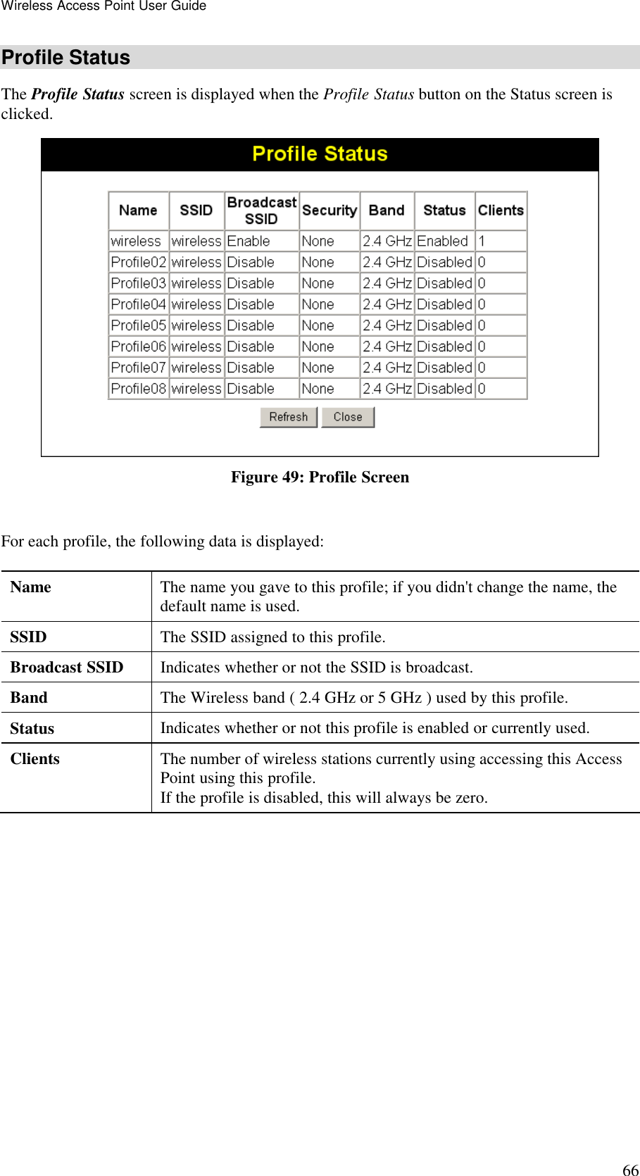 Wireless Access Point User Guide 66 Profile Status The Profile Status screen is displayed when the Profile Status button on the Status screen is clicked.  Figure 49: Profile Screen  For each profile, the following data is displayed: Name  The name you gave to this profile; if you didn't change the name, the default name is used. SSID  The SSID assigned to this profile. Broadcast SSID  Indicates whether or not the SSID is broadcast. Band  The Wireless band ( 2.4 GHz or 5 GHz ) used by this profile. Status  Indicates whether or not this profile is enabled or currently used. Clients  The number of wireless stations currently using accessing this Access Point using this profile. If the profile is disabled, this will always be zero.   