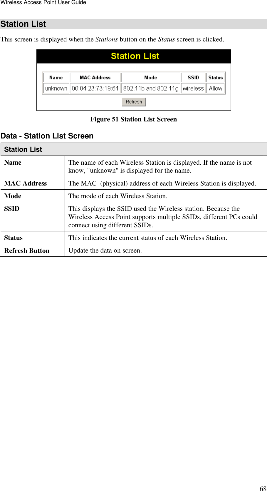 Wireless Access Point User Guide 68 Station List This screen is displayed when the Stations button on the Status screen is clicked.  Figure 51 Station List Screen Data - Station List Screen Station List Name  The name of each Wireless Station is displayed. If the name is not know, "unknown" is displayed for the name. MAC Address  The MAC  (physical) address of each Wireless Station is displayed. Mode  The mode of each Wireless Station. SSID  This displays the SSID used the Wireless station. Because the Wireless Access Point supports multiple SSIDs, different PCs could connect using different SSIDs. Status  This indicates the current status of each Wireless Station. Refresh Button  Update the data on screen.   
