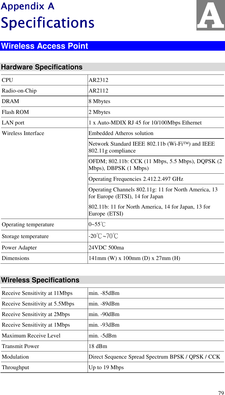  79 Appendix AAppendix AAppendix AAppendix A    SpecificationsSpecificationsSpecificationsSpecifications    Wireless Access Point  Hardware Specifications CPU  AR2312 Radio-on-Chip  AR2112 DRAM  8 Mbytes Flash ROM  2 Mbytes  LAN port  1 x Auto-MDIX RJ 45 for 10/100Mbps Ethernet Embedded Atheros solution Network Standard IEEE 802.11b (Wi-Fi&trade;) and IEEE 802.11g compliance OFDM; 802.11b: CCK (11 Mbps, 5.5 Mbps), DQPSK (2 Mbps), DBPSK (1 Mbps) Operating Frequencies 2.412.2.497 GHz Wireless Interface Operating Channels 802.11g: 11 for North America, 13 for Europe (ETSI), 14 for Japan 802.11b: 11 for North America, 14 for Japan, 13 for Europe (ETSI) Operating temperature  0~55℃ Storage temperature  -20℃~70℃ Power Adapter  24VDC 500ma Dimensions  141mm (W) x 100mm (D) x 27mm (H)  Wireless Specifications Receive Sensitivity at 11Mbps  min. -85dBm  Receive Sensitivity at 5.5Mbps  min. -89dBm  Receive Sensitivity at 2Mbps  min. -90dBm  Receive Sensitivity at 1Mbps  min. -93dBm  Maximum Receive Level  min. -5dBm  Transmit Power  18 dBm  Modulation  Direct Sequence Spread Spectrum BPSK / QPSK / CCK Throughput  Up to 19 Mbps A 