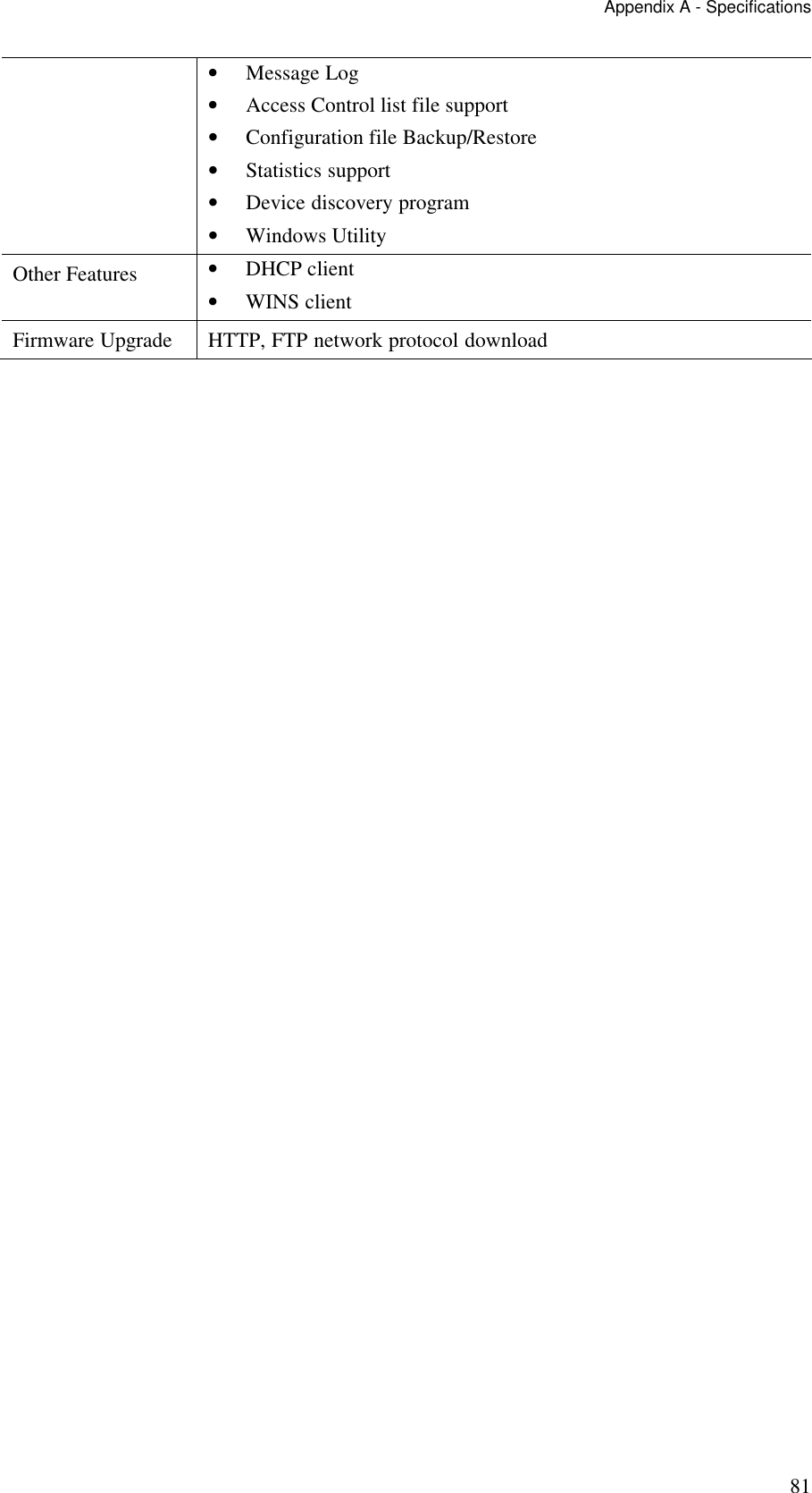 Appendix A - Specifications 81 &bull; Message Log &bull; Access Control list file support &bull; Configuration file Backup/Restore &bull; Statistics support &bull; Device discovery program &bull; Windows Utility Other Features  &bull; DHCP client &bull; WINS client Firmware Upgrade  HTTP, FTP network protocol download   