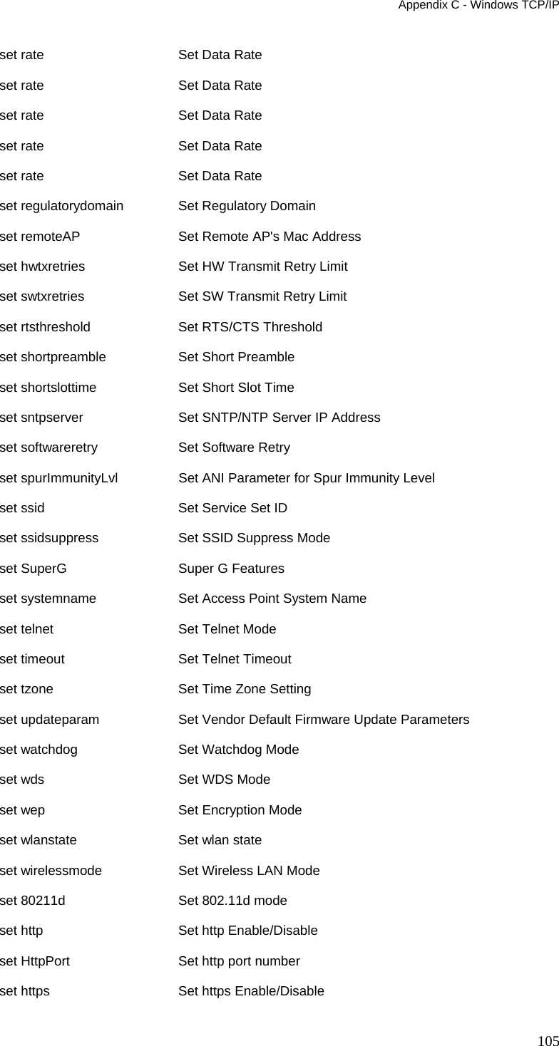 Appendix C - Windows TCP/IP 105 set rate      Set Data Rate set rate      Set Data Rate set rate      Set Data Rate set rate      Set Data Rate set rate      Set Data Rate set regulatorydomain  Set Regulatory Domain set remoteAP  Set Remote AP's Mac Address set hwtxretries  Set HW Transmit Retry Limit set swtxretries  Set SW Transmit Retry Limit set rtsthreshold    Set RTS/CTS Threshold set shortpreamble   Set Short Preamble set shortslottime   Set Short Slot Time set sntpserver   Set SNTP/NTP Server IP Address set softwareretry   Set Software Retry set spurImmunityLvl   Set ANI Parameter for Spur Immunity Level set ssid      Set Service Set ID set ssidsuppress    Set SSID Suppress Mode set SuperG    Super G Features  set systemname   Set Access Point System Name set telnet    Set Telnet Mode set timeout   Set Telnet Timeout set tzone     Set Time Zone Setting set updateparam  Set Vendor Default Firmware Update Parameters set watchdog  Set Watchdog Mode set wds       Set WDS Mode set wep       Set Encryption Mode set wlanstate  Set wlan state set wirelessmode    Set Wireless LAN Mode set 80211d    Set 802.11d mode set http      Set http Enable/Disable set HttpPort  Set http port number set https     Set https Enable/Disable 