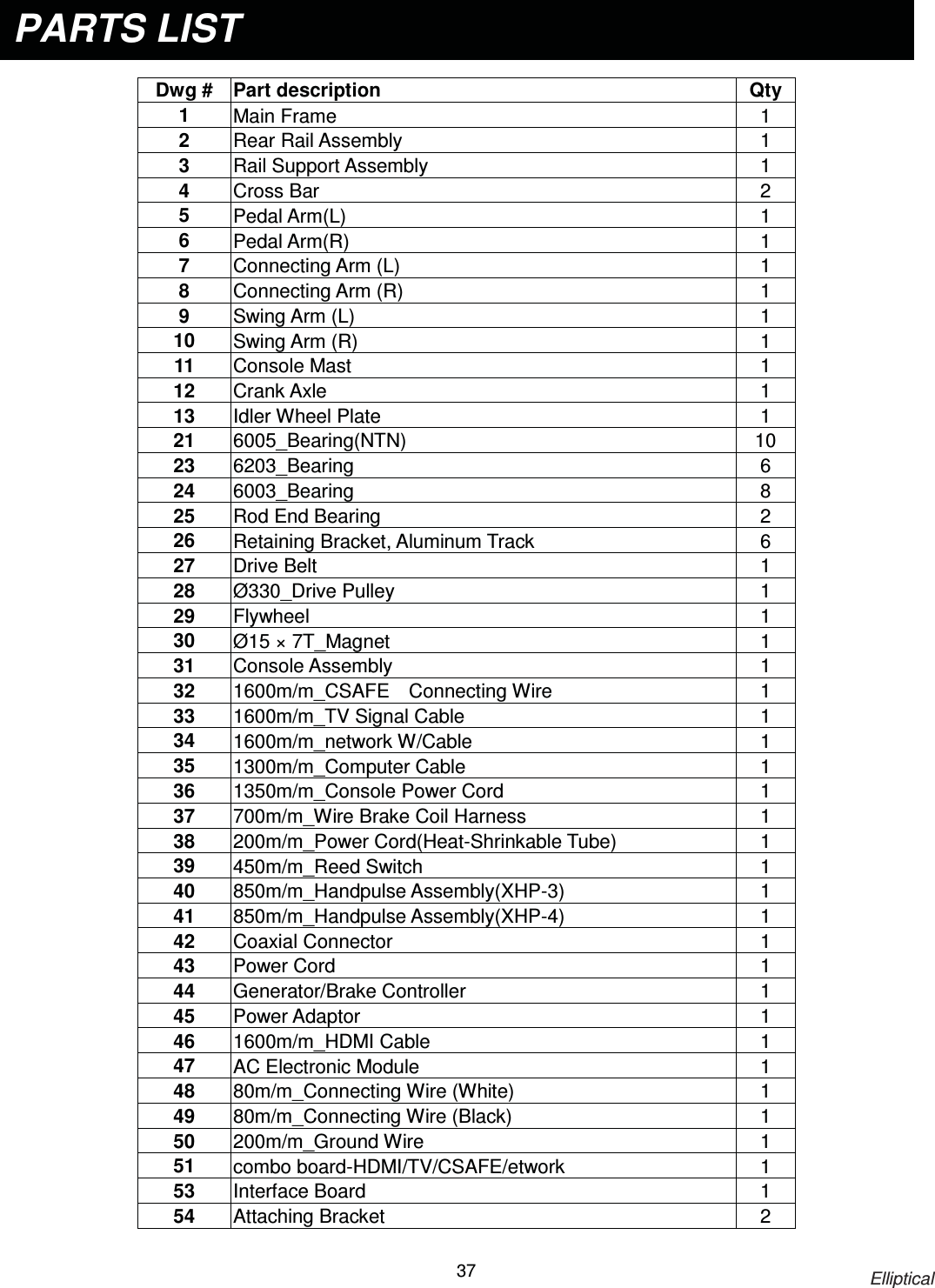                                                                            Elliptical 37   Dwg #  Part description  Qty 1  Main Frame  1 2  Rear Rail Assembly  1 3  Rail Support Assembly  1 4  Cross Bar  2 5  Pedal Arm(L)  1 6  Pedal Arm(R)  1 7  Connecting Arm (L)  1 8  Connecting Arm (R)  1 9  Swing Arm (L)  1 10  Swing Arm (R)  1 11  Console Mast  1 12  Crank Axle  1 13  Idler Wheel Plate  1 21  6005_Bearing(NTN) 10 23  6203_Bearing 6 24  6003_Bearing 8 25  Rod End Bearing    2 26  Retaining Bracket, Aluminum Track  6 27  Drive Belt  1 28  Ø330_Drive Pulley  1 29  Flywheel 1 30  Ø15 × 7T_Magnet  1 31  Console Assembly  1 32  1600m/m_CSAFE  Connecting Wire  1 33  1600m/m_TV Signal Cable  1 34  1600m/m_network W/Cable  1 35  1300m/m_Computer Cable  1 36  1350m/m_Console Power Cord  1 37  700m/m_Wire Brake Coil Harness  1 38  200m/m_Power Cord(Heat-Shrinkable Tube)  1 39  450m/m_Reed Switch  1 40  850m/m_Handpulse Assembly(XHP-3)  1 41  850m/m_Handpulse Assembly(XHP-4)  1 42  Coaxial Connector  1 43  Power Cord  1 44  Generator/Brake Controller  1 45  Power Adaptor  1 46  1600m/m_HDMI Cable  1 47  AC Electronic Module  1 48  80m/m_Connecting Wire (White)  1 49  80m/m_Connecting Wire (Black)  1 50  200m/m_Ground Wire  1 51  combo board-HDMI/TV/CSAFE/etwork  1 53  Interface Board  1 54  Attaching Bracket  2 PARTS LIST 