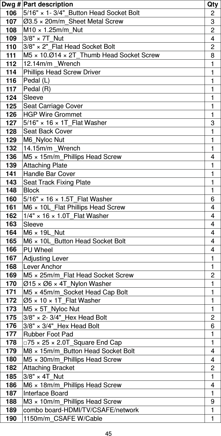                                                                                45Dwg # Part description  Qty 106  5/16&quot; × 1- 3/4&quot;_Button Head Socket Bolt  2 107  Ø3.5 × 20m/m_Sheet Metal Screw  3 108  M10 × 1.25m/m_Nut  2 109  3/8&quot; × 7T_Nut  4 110  3/8&quot; × 2&quot;_Flat Head Socket Bolt  2 111  M5 × 10.Ø14 × 2T_Thumb Head Socket Screw  8 112  12.14m/m _Wrench  1 114  Phillips Head Screw Driver  1 116  Pedal (L)  1 117  Pedal (R)  1 124  Sleeve    1 125  Seat Carriage Cover  1 126  HGP Wire Grommet  1 127  5/16&quot; × 16 × 1T_Flat Washer  3 128  Seat Back Cover  1 129  M6_Nyloc Nut  1 132  14.15m/m _Wrench  1 136  M5 × 15m/m_Phillips Head Screw  4 139  Attaching Plate    1 141  Handle Bar Cover  1 143  Seat Track Fixing Plate  1 148  Block 1 160  5/16&quot; × 16 × 1.5T_Flat Washer  6 161  M6 × 10L_Flat Phillips Head Screw  4 162  1/4&quot; × 16 × 1.0T_Flat Washer  4 163  Sleeve  4 164  M6 × 19L_Nut    4 165  M6 × 10L_Button Head Socket Bolt  4 166  PU Wheel  4 167  Adjusting Lever  1 168  Lever Anchor  1 169  M5 × 25m/m_Flat Head Socket Screw  2 170  Ø15 × Ø6 × 4T_Nylon Washer  1 171  M5 × 45m/m_Socket Head Cap Bolt  1 172  Ø5 × 10 × 1T_Flat Washer  1 173  M5 × 5T_Nyloc Nut  1 175  3/8&quot; × 2- 3/4&quot;_Hex Head Bolt  2 176  3/8&quot; × 3/4&quot;_Hex Head Bolt  6 177  Rubber Foot Pad  1 178  Ƒ75 × 25 × 2.0T_Square End Cap  1 179  M8 × 15m/m_Button Head Socket Bolt  4 180  M5 × 30m/m_Phillips Head Screw  4 182  Attaching Bracket  2 185  3/8&quot; × 4T_Nut  1 186  M6 × 18m/m_Phillips Head Screw  4 187  Interface Board  1 188  M3 × 10m/m_Phillips Head Screw  9 189  combo board-HDMI/TV/CSAFE/network  1 190  1150m/m_CSAFE W/Cable  1 