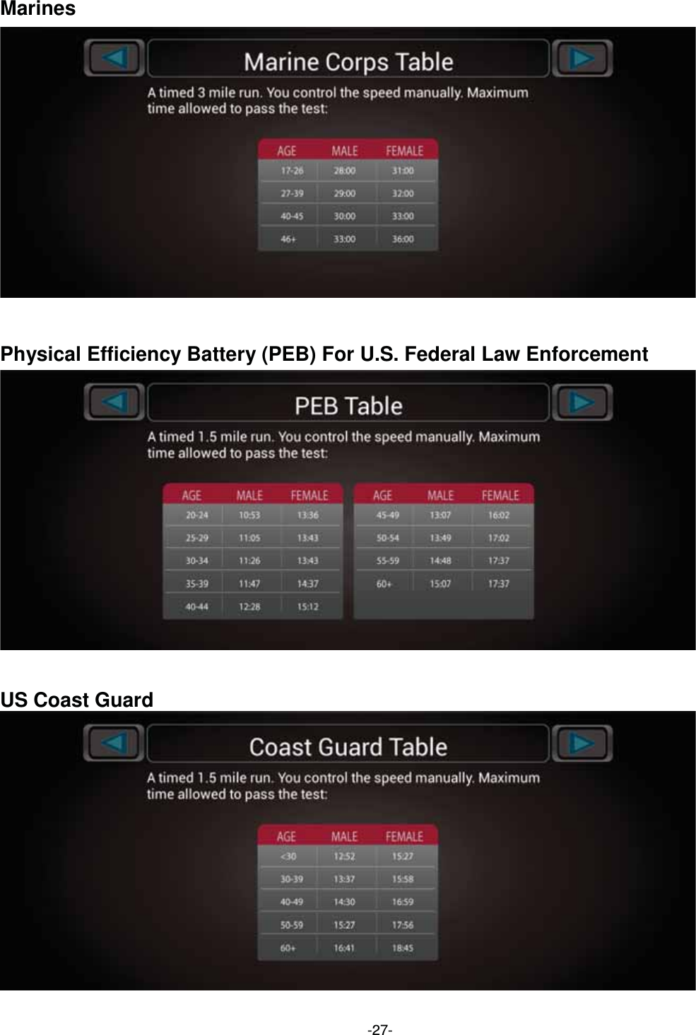  -27-Marines               Physical Efficiency Battery (PEB) For U.S. Federal Law Enforcement               US Coast Guard  