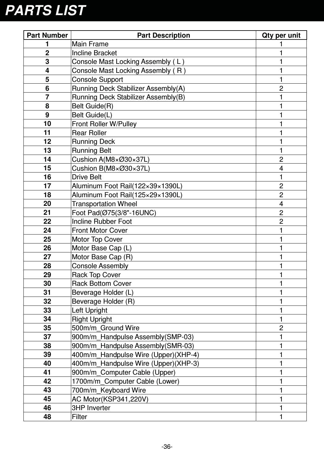  -36-    Part Number  Part Description Qty per unit 1  Main Frame  1 2  Incline Bracket  1 3  Console Mast Locking Assembly ( L )  1 4  Console Mast Locking Assembly ( R )  1 5  Console Support  1 6  Running Deck Stabilizer Assembly(A)  2 7  Running Deck Stabilizer Assembly(B)  1 8  Belt Guide(R)  1 9  Belt Guide(L)  1 10  Front Roller W/Pulley  1 11  Rear Roller  1 12  Running Deck  1 13  Running Belt  1 14  Cushion A(M8×Ø30×37L)  2 15  Cushion B(M8×Ø30×37L)  4 16  Drive Belt  1 17  Aluminum Foot Rail(122×39×1390L)  2 18  Aluminum Foot Rail(125×29×1390L)  2 20  Transportation Wheel  4 21  Foot Pad(Ø75(3/8&quot;-16UNC)  2 22  Incline Rubber Foot  2 24  Front Motor Cover  1 25  Motor Top Cover  1 26  Motor Base Cap (L)  1 27  Motor Base Cap (R)  1 28  Console Assembly  1 29  Rack Top Cover  1 30  Rack Bottom Cover  1 31  Beverage Holder (L)  1 32  Beverage Holder (R)  1 33  Left Upright  1 34  Right Upright  1 35  500m/m_Ground Wire  2 37  900m/m_Handpulse Assembly(SMP-03)  1 38  900m/m_Handpulse Assembly(SMR-03)  1 39  400m/m_Handpulse Wire (Upper)(XHP-4)  1 40  400m/m_Handpulse Wire (Upper)(XHP-3)  1 41  900m/m_Computer Cable (Upper)  1 42  1700m/m_Computer Cable (Lower)  1 43  700m/m_Keyboard Wire  1 45  AC Motor(KSP341,220V)  1 46  3HP Inverter  1 48  Filter 1    PARTS LIST 
