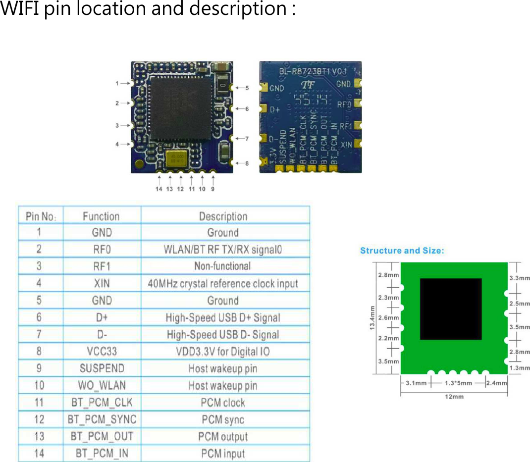 WIFI pin location and description :                        
