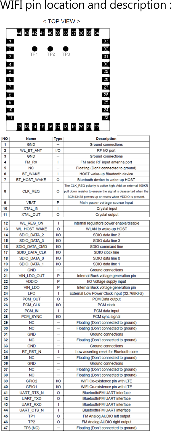   WIFI pin location and description :                        