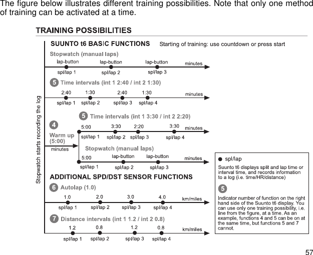 57The figure below illustrates different training possibilities. Note that only one methodof training can be activated at a time.