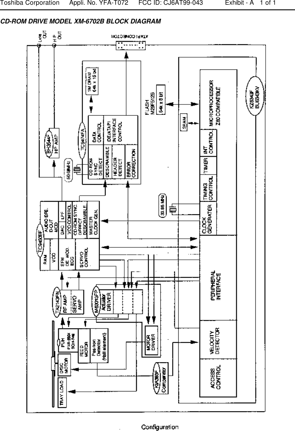 Toshiba Corporation Appli. No. YFA-T072 FCC ID: CJ6AT99-043 Exhibit - A 1 of 1  CD-ROM DRIVE MODEL XM-6702B BLOCK DIAGRAM