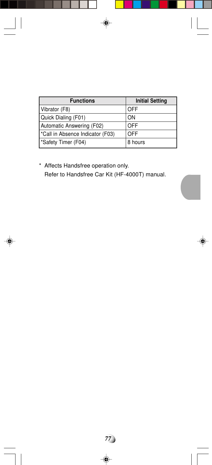 77* Affects Handsfree operation only.Refer to Handsfree Car Kit (HF-4000T) manual.FunctionsVibrator (F8)Quick Dialing (F01)Automatic Answering (F02)*Call in Absence Indicator (F03)*Safety Timer (F04)Initial SettingOFFONOFFOFF8 hours