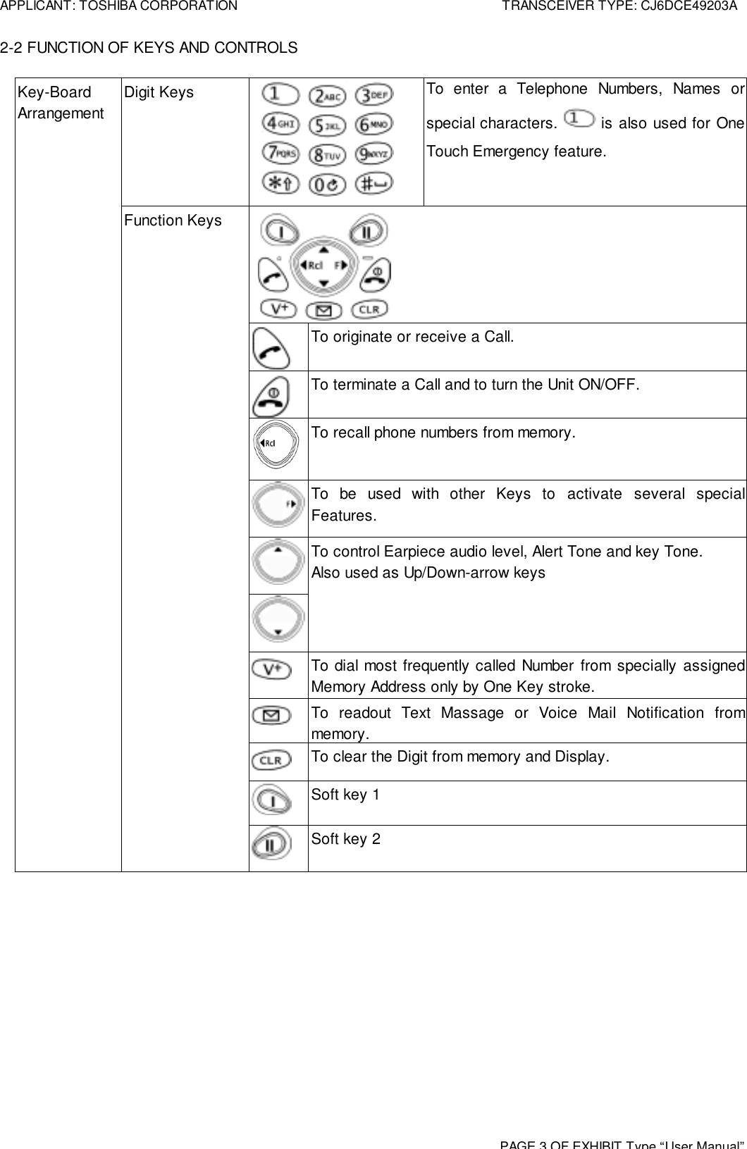 APPLICANT: TOSHIBA CORPORATION TRANSCEIVER TYPE: CJ6DCE49203APAGE 3 OF EXHIBIT Type“User Manual”2-2 FUNCTION OF KEYS AND CONTROLSDigit Keys To enter a Telephone Numbers, Names orspecial characters.   is also used for OneTouch Emergency feature.To originate or receive a Call.To terminate a Call and to turn the Unit ON/OFF.To recall phone numbers from memory.To be used with other Keys to activate several specialFeatures.To control Earpiece audio level, Alert Tone and key Tone.Also used as Up/Down-arrow keysTo dial most frequently called Number from specially assignedMemory Address only by One Key stroke.To readout Text Massage or Voice Mail Notification frommemory.To clear the Digit from memory and Display.Soft key 1Key-BoardArrangementFunction KeysSoft key 2