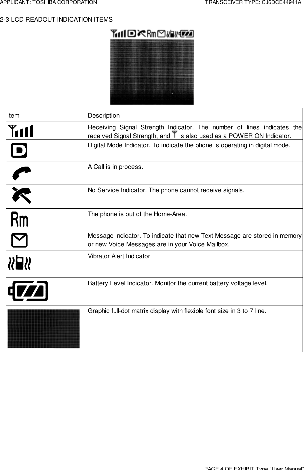 APPLICANT: TOSHIBA CORPORATION TRANSCEIVER TYPE: CJ6DCE44941APAGE 4 OF EXHIBIT Type“User Manual”2-3 LCD READOUT INDICATION ITEMSItem DescriptionReceiving Signal Strength Indicator. The number of lines indicates thereceived Signal Strength, and   is also used as a POWER ON Indicator.  Digital Mode Indicator. To indicate the phone is operating in digital mode.A Call is in process.No Service Indicator. The phone cannot receive signals.  The phone is out of the Home-Area.  Message indicator. To indicate that new Text Message are stored in memoryor new Voice Messages are in your Voice Mailbox.Vibrator Alert IndicatorBattery Level Indicator. Monitor the current battery voltage level.Graphic full-dot matrix display with flexible font size in 3 to 7 line.