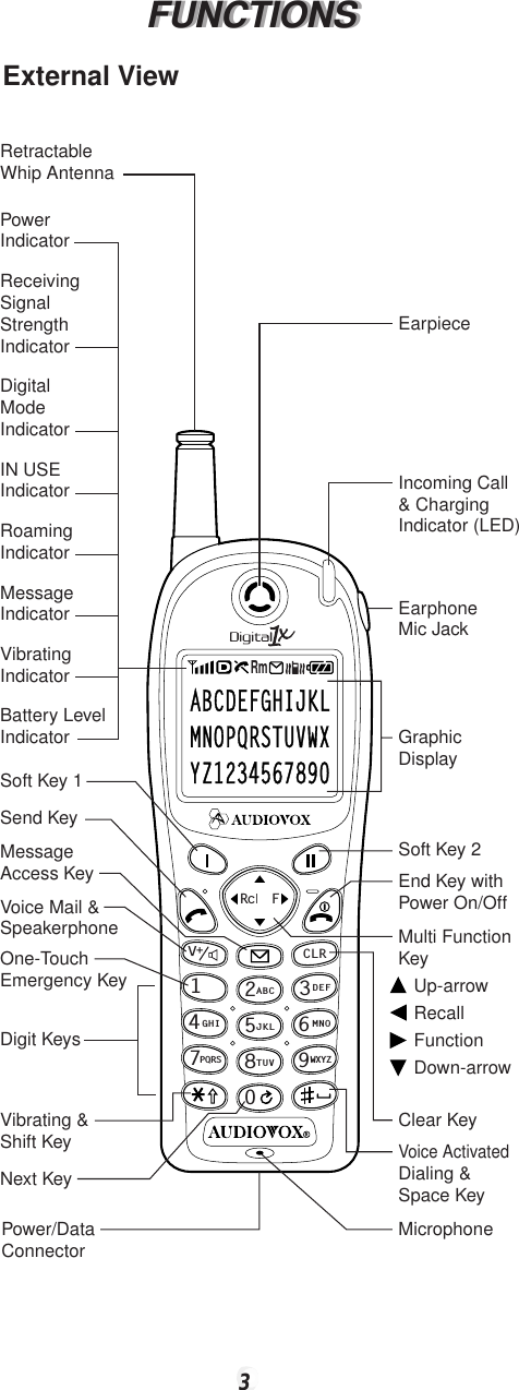 3FUNCTIONSFUNCTIONSExternal ViewRmABCDEFGHIJKLMNOPQRSTUVWXYZ1234567890213ABC DEF546JKLGHIPQRSMNO879TUV WXYZ0CLRRcl  FVRetractableWhip AntennaIncoming Call&amp; ChargingIndicator (LED)EarpiecePower/DataConnectorGraphicDisplayEnd Key withPower On/OffClear KeySoft Key 2Multi FunctionKeyUp-arrowRecallFunctionDown-arrowMicrophoneVoice Activated Dialing &amp; Space KeyPowerIndicatorReceivingSignalStrengthIndicatorDigitalModeIndicatorIN USEIndicatorRoamingIndicatorMessageIndicatorBattery LevelIndicatorSend KeyVoice Mail &amp; SpeakerphoneOne-TouchEmergency KeyDigit KeysVibrating &amp; Shift KeyVibratingIndicatorSoft Key 1Message Access KeyNext KeyEarphoneMic Jack