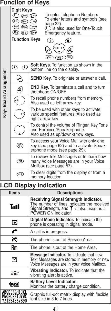 4Function of KeysLCD Display IndicationKey- Board ArrangementDigit KeysFunction KeysSoft Keys. To function as shown in thebottom line on the display.SEND Key. To originate or answer a call.END Key. To terminate a call and to turnthe phone ON/OFF.To recall phone numbers from memory.Also used as left-arrow key.To be used with other keys to activatevarious special features. Also used asright-arrow key.To control the volume of Ringer, Key Toneand Earpiece/Speakerphone.Also used as up/down-arrow keys.To access your Voice Mail with only onekey (see page 62) and to activate Speak-erphone mode (see page 29).To review Text Messages or to learn howmany Voice Messages are in your VoiceMailbox (see page 57).To clear digits from the display or from amemory location.213ABC DEF546JKLGHIPQRSMNO879TUV WXYZ0ABCDEFGHIJKLMNOPQRSTUVWXYZ1234567890Items DescriptionsReceiving Signal Strength Indicator.The number of lines indicates the receivedSignal Strength, and  is also used as aPOWER ON Indicator.Digital Mode Indicator. To indicate thephone is operating in digital mode.A call is in progress.The phone is out of Service Area.The phone is out of the Home Area.Message Indicator. To indicate that newText Messages are stored in memory or newVoice Messages are in your Voice Mailbox.Vibrating Indicator. To indicate that thevibrating alert is active.Battery Level Indicator.Monitors the battery charge condition.Graphic full-dot matrix display with flexiblefont size in 3 to 7 lines.RmTo enter Telephone Numbers.To enter letters and symbols (seepage 32).1 is also used for One-TouchEmergency feature.CLRRcl  FVRclFCLRV