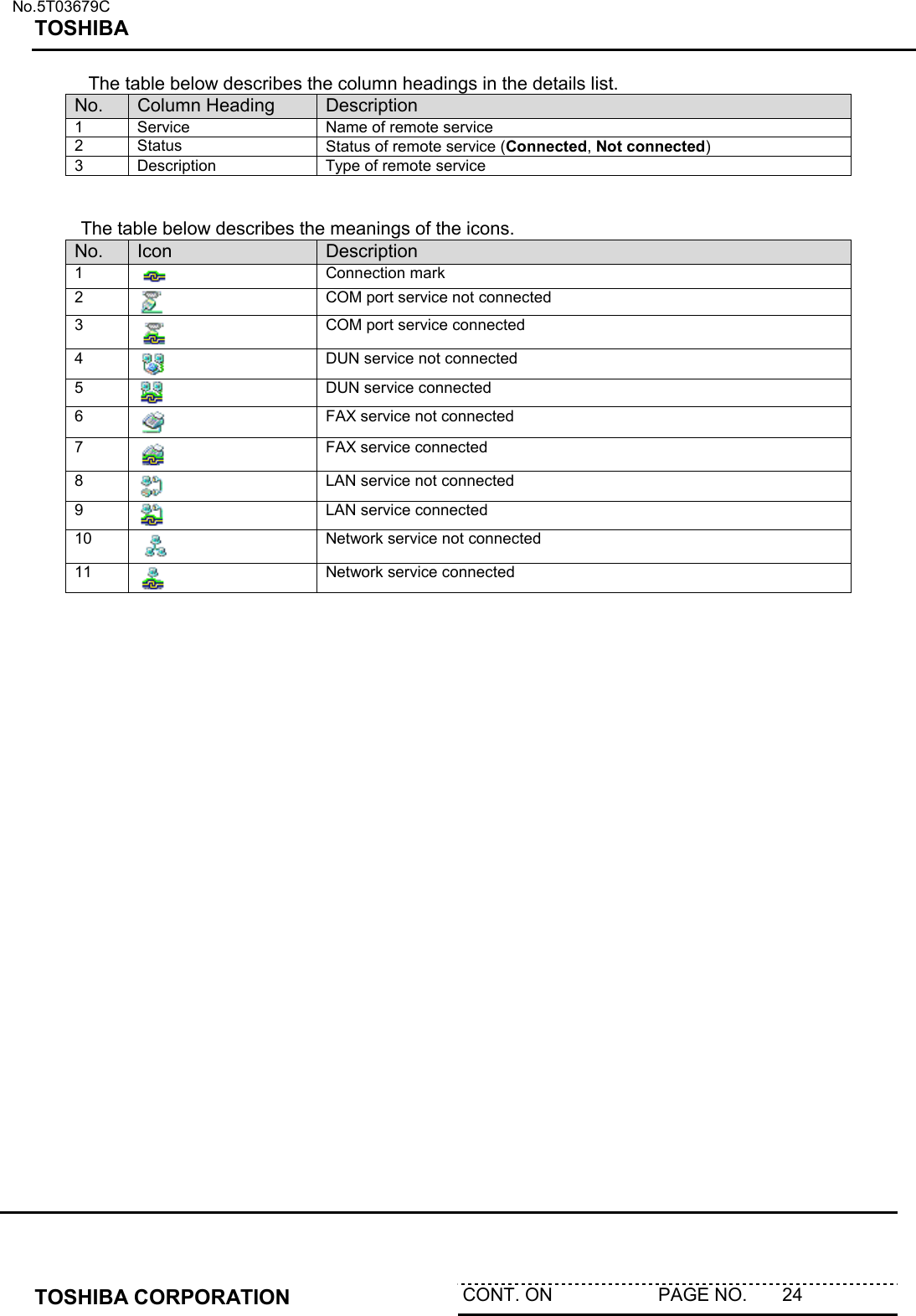   No.5T03679C TOSHIBA   TOSHIBA CORPORATION  CONT. ON                     PAGE NO.       24    The table below describes the column headings in the details list. No.  Column Heading   Description 1  Service  Name of remote service 2 Status  Status of remote service (Connected, Not connected) 3  Description  Type of remote service    The table below describes the meanings of the icons. No.  Icon  Description 1   Connection mark 2   COM port service not connected 3  COM port service connected 4   DUN service not connected 5   DUN service connected 6   FAX service not connected 7  FAX service connected 8   LAN service not connected 9   LAN service connected 10  Network service not connected 11   Network service connected   