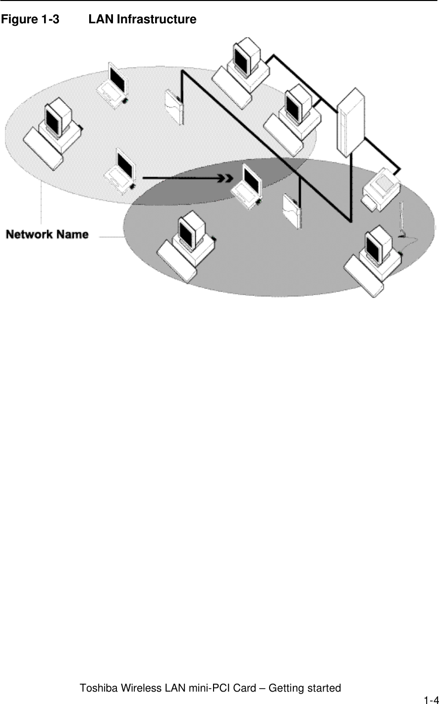  Toshiba Wireless LAN mini-PCI Card – Getting started 1-4  Figure 1-3 LAN Infrastructure     