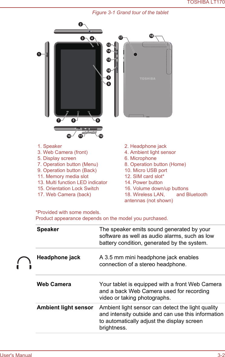 Figure 3-1 Grand tour of the tablet13171415167108 911 12623145181. Speaker 2. Headphone jack3. Web Camera (front) 4. Ambient light sensor5. Display screen 6. Microphone7. Operation button (Menu) 8. Operation button (Home)9. Operation button (Back) 10. Micro USB port11. Memory media slot 12. SIM card slot*13. Multi function LED indicator 14. Power button15. Orientation Lock Switch 16. Volume down/up buttons17. Web Camera (back) 18. Wireless LAN, 3G* and Bluetoothantennas (not shown)*Provided with some models.Product appearance depends on the model you purchased.Speaker The speaker emits sound generated by yoursoftware as well as audio alarms, such as lowbattery condition, generated by the system.Headphone jack A 3.5 mm mini headphone jack enablesconnection of a stereo headphone.Web Camera Your tablet is equipped with a front Web Cameraand a back Web Camera used for recordingvideo or taking photographs.Ambient light sensor Ambient light sensor can detect the light qualityand intensity outside and can use this informationto automatically adjust the display screenbrightness.TOSHIBA LT170User&apos;s Manual 3-2