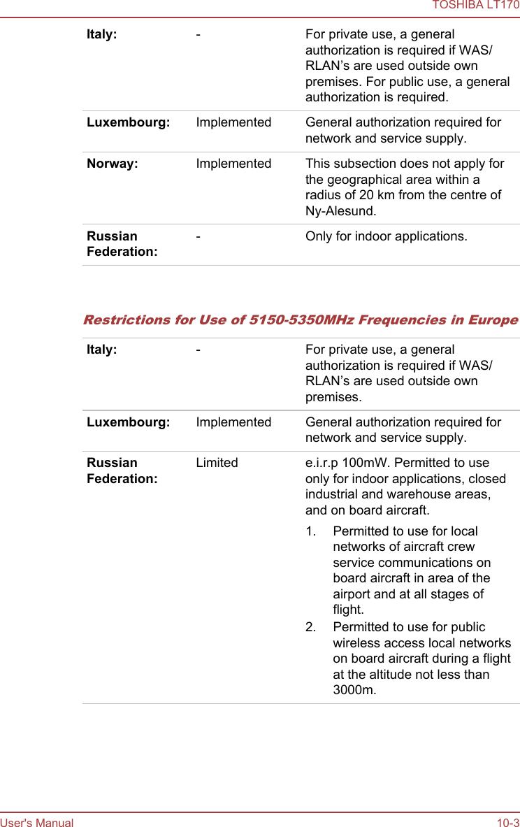 Italy: - For private use, a generalauthorization is required if WAS/RLAN’s are used outside ownpremises. For public use, a generalauthorization is required.Luxembourg: Implemented General authorization required fornetwork and service supply.Norway: Implemented This subsection does not apply forthe geographical area within aradius of 20 km from the centre ofNy-Alesund.RussianFederation:- Only for indoor applications.   Restrictions for Use of 5150-5350MHz Frequencies in EuropeItaly: - For private use, a generalauthorization is required if WAS/RLAN’s are used outside ownpremises.Luxembourg: Implemented General authorization required fornetwork and service supply.RussianFederation:Limited e.i.r.p 100mW. Permitted to useonly for indoor applications, closedindustrial and warehouse areas,and on board aircraft.1. Permitted to use for localnetworks of aircraft crewservice communications onboard aircraft in area of theairport and at all stages offlight.2. Permitted to use for publicwireless access local networkson board aircraft during a flightat the altitude not less than3000m.TOSHIBA LT170User&apos;s Manual 10-3