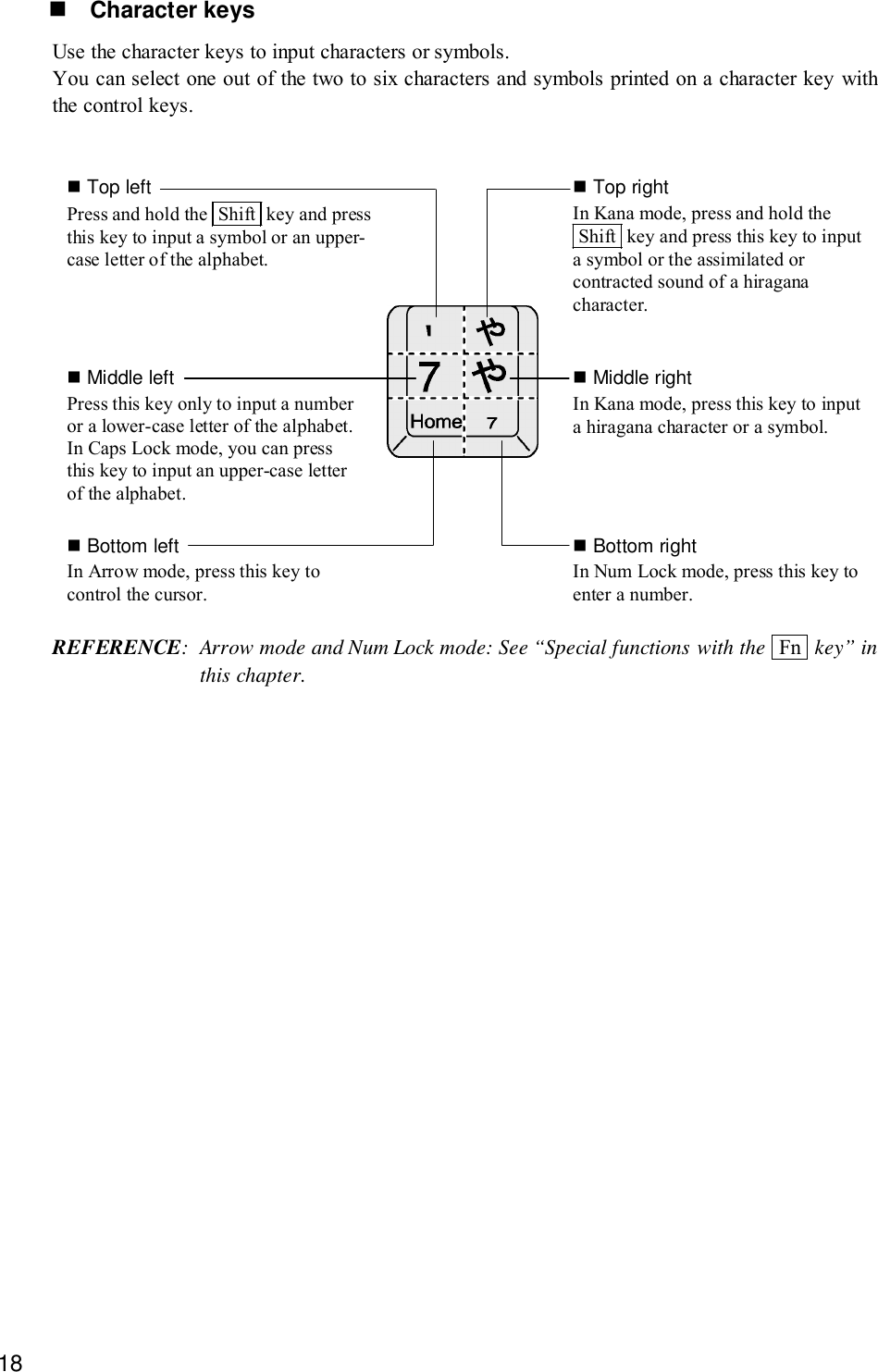 18! Character keysUse the character keys to input characters or symbols.You can select one out of the two to six characters and symbols printed on a character key withthe control keys.# Top leftPress and hold the  Shift  key and pressthis key to input a symbol or an upper-case letter of the alphabet.# Top rightIn Kana mode, press and hold the Shift  key and press this key to inputa symbol or the assimilated orcontracted sound of a hiraganacharacter.# Middle leftPress this key only to input a numberor a lower-case letter of the alphabet.In Caps Lock mode, you can pressthis key to input an upper-case letterof the alphabet.# Middle rightIn Kana mode, press this key to inputa hiragana character or a symbol.# Bottom leftIn Arrow mode, press this key tocontrol the cursor.# Bottom rightIn Num Lock mode, press this key toenter a number.REFERENCE: Arrow mode and Num Lock mode: See “Special functions with the  Fn   key” inthis chapter.