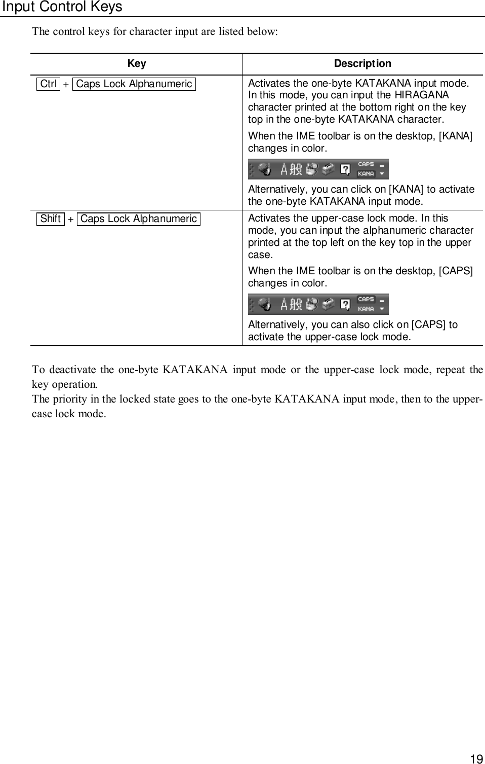 19Input Control KeysThe control keys for character input are listed below:Key Description Ctrl  +  Caps Lock Alphanumeric 1Activates the one-byte KATAKANA input mode.In this mode, you can input the HIRAGANAcharacter printed at the bottom right on the keytop in the one-byte KATAKANA character.When the IME toolbar is on the desktop, [KANA]changes in color.Alternatively, you can click on [KANA] to activatethe one-byte KATAKANA input mode. Shift  +  Caps Lock Alphanumeric 1Activates the upper-case lock mode. In thismode, you can input the alphanumeric characterprinted at the top left on the key top in the uppercase.When the IME toolbar is on the desktop, [CAPS]changes in color.Alternatively, you can also click on [CAPS] toactivate the upper-case lock mode.To deactivate the one-byte KATAKANA input mode or the upper-case lock mode, repeat thekey operation.The priority in the locked state goes to the one-byte KATAKANA input mode, then to the upper-case lock mode.