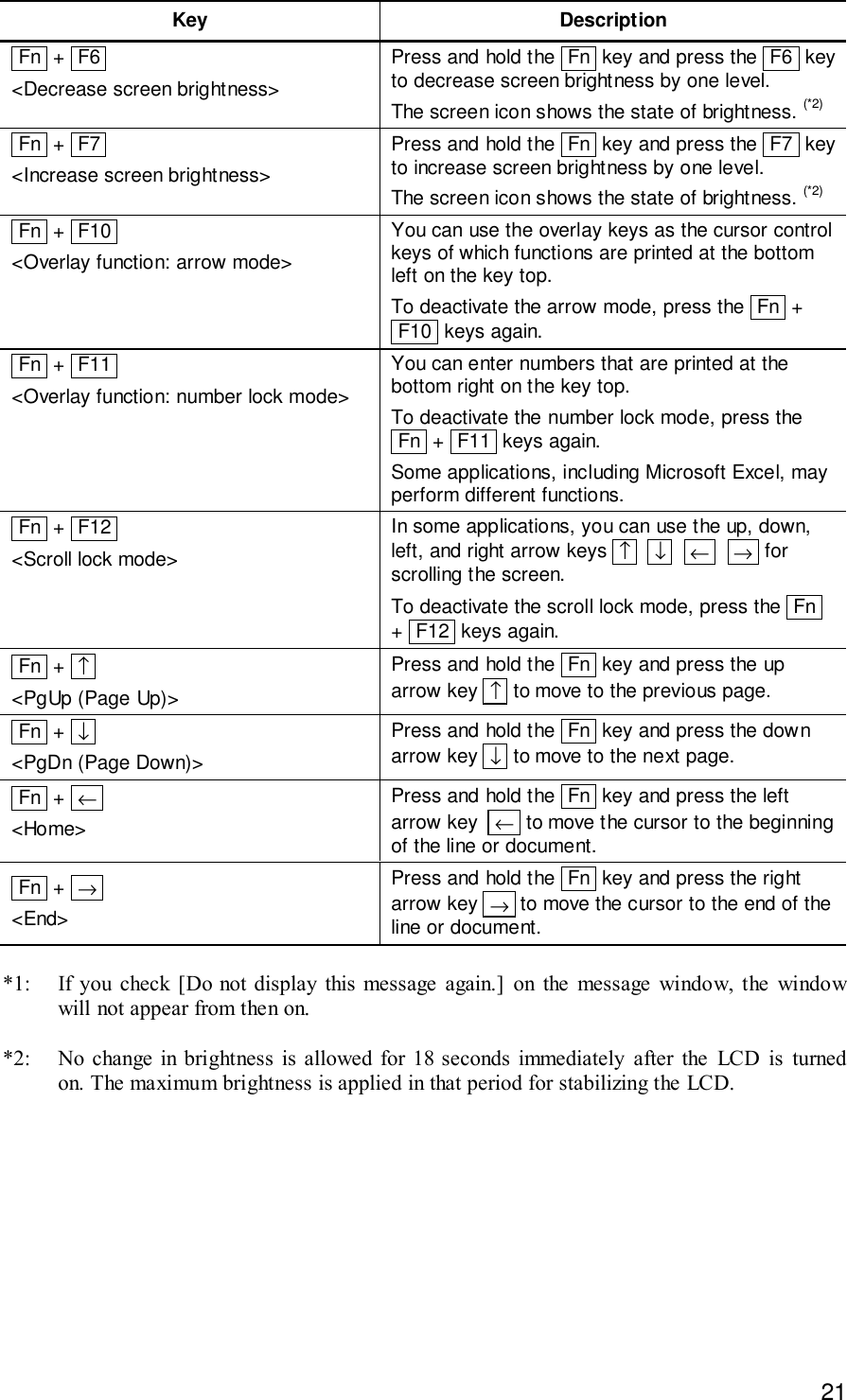 21Key Description Fn  +  F6  1&lt;Decrease screen brightness&gt;Press and hold the  Fn  key and press the  F6  keyto decrease screen brightness by one level.The screen icon shows the state of brightness. (*2) Fn  +  F7  1&lt;Increase screen brightness&gt;Press and hold the  Fn  key and press the  F7  keyto increase screen brightness by one level.The screen icon shows the state of brightness. (*2) Fn  +  F10  1&lt;Overlay function: arrow mode&gt;You can use the overlay keys as the cursor controlkeys of which functions are printed at the bottomleft on the key top.To deactivate the arrow mode, press the  Fn  + F10  keys again. Fn  +  F11   1&lt;Overlay function: number lock mode&gt;You can enter numbers that are printed at thebottom right on the key top.To deactivate the number lock mode, press the Fn  +  F11  keys again.Some applications, including Microsoft Excel, mayperform different functions. Fn  +  F12   1&lt;Scroll lock mode&gt;In some applications, you can use the up, down,left, and right arrow keys  ↑    ↓    ←    →  forscrolling the screen.To deactivate the scroll lock mode, press the  Fn 1+  F12  keys again. Fn  +  ↑   1&lt;PgUp (Page Up)&gt;Press and hold the  Fn  key and press the uparrow key  ↑  to move to the previous page. Fn  +  ↓  1&lt;PgDn (Page Down)&gt;Press and hold the  Fn  key and press the downarrow key  ↓  to move to the next page. Fn  +  ←   1&lt;Home&gt;Press and hold the  Fn  key and press the leftarrow key   ←  to move the cursor to the beginningof the line or document. Fn  +  →   1&lt;End&gt;Press and hold the  Fn  key and press the rightarrow key  →  to move the cursor to the end of theline or document.*1: If you check [Do not display this message again.] on the message window, the windowwill not appear from then on.*2: No change in brightness is allowed for 18 seconds immediately after the LCD is turnedon. The maximum brightness is applied in that period for stabilizing the LCD.