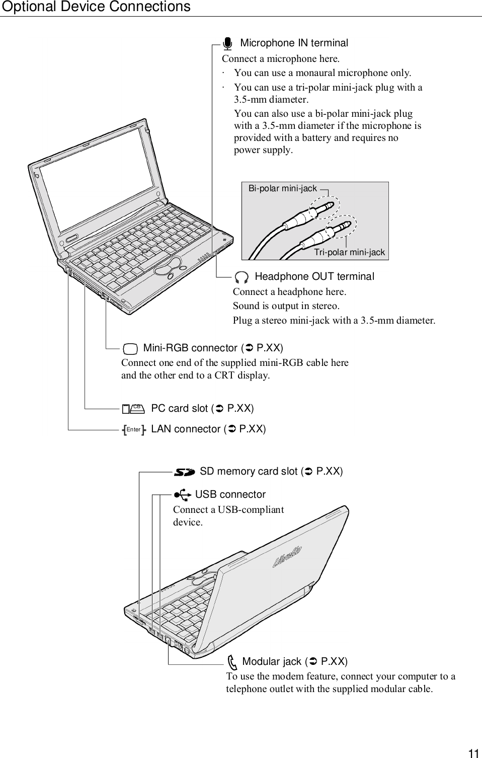 11Optional Device ConnectionsMicrophone IN terminalBi-polar mini-jackMini-RGB connector (&quot; P.XX)Connect one end of the supplied mini-RGB cable hereand the other end to a CRT display.Connect a microphone here.∙You can use a monaural microphone only.∙You can use a tri-polar mini-jack plug with a3.5-mm diameter.You can also use a bi-polar mini-jack plugwith a 3.5-mm diameter if the microphone isprovided with a battery and requires nopower supply.Tri-polar mini-jackHeadphone OUT terminalConnect a headphone here.Sound is output in stereo.Plug a stereo mini-jack with a 3.5-mm diameter.PC card slot (&quot; P.XX)LAN connector (&quot; P.XX)CBEnterSD memory card slot (&quot; P.XX)Modular jack (&quot; P.XX)To use the modem feature, connect your computer to atelephone outlet with the supplied modular cable.USB connectorConnect a USB-compliantdevice.