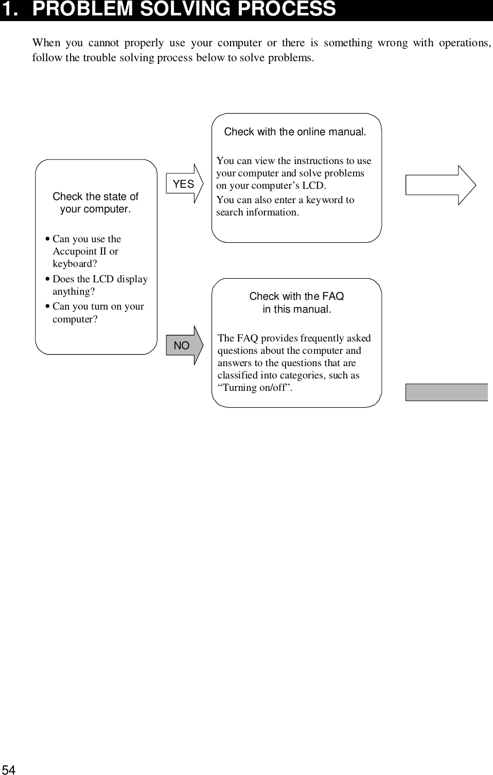 541. PROBLEM SOLVING PROCESSWhen you cannot properly use your computer or there is something wrong with operations,follow the trouble solving process below to solve problems.YESNOCheck with the online manual.You can view the instructions to useyour computer and solve problemson your computer’s LCD.You can also enter a keyword tosearch information.Check with the FAQin this manual.The FAQ provides frequently askedquestions about the computer andanswers to the questions that areclassified into categories, such as“Turning on/off”.Check the state ofyour computer.•Can you use theAccupoint II orkeyboard?•Does the LCD displayanything?•Can you turn on yourcomputer?