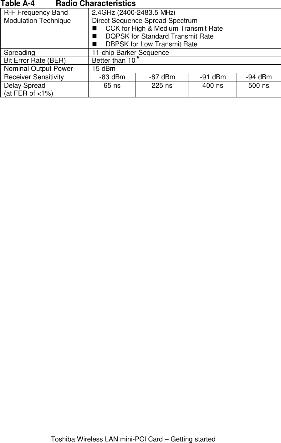 Toshiba Wireless LAN mini-PCI Card – Getting startedTable A-4 Radio CharacteristicsR-F Frequency Band 2.4GHz (2400-2483.5 MHz)Modulation Technique Direct Sequence Spread Spectrumn CCK for High &amp; Medium Transmit Raten DQPSK for Standard Transmit Raten DBPSK for Low Transmit RateSpreading 11-chip Barker SequenceBit Error Rate (BER) Better than 10-5Nominal Output Power 15 dBmReceiver Sensitivity -83 dBm -87 dBm -91 dBm -94 dBmDelay Spread(at FER of &lt;1%) 65 ns 225 ns 400 ns 500 ns