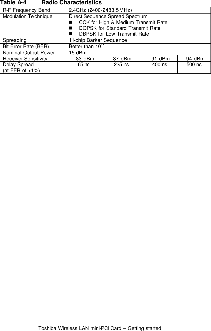  Toshiba Wireless LAN mini-PCI Card – Getting started  Table A-4 Radio Characteristics R-F Frequency Band 2.4GHz (2400-2483.5 MHz) Modulation Technique Direct Sequence Spread Spectrum n CCK for High &amp; Medium Transmit Rate n DQPSK for Standard Transmit Rate n DBPSK for Low Transmit Rate Spreading 11-chip Barker Sequence Bit Error Rate (BER) Better than 10-5 Nominal Output Power 15 dBm Receiver Sensitivity -83 dBm -87 dBm -91 dBm -94 dBm Delay Spread (at FER of &lt;1%) 65 ns 225 ns 400 ns 500 ns    