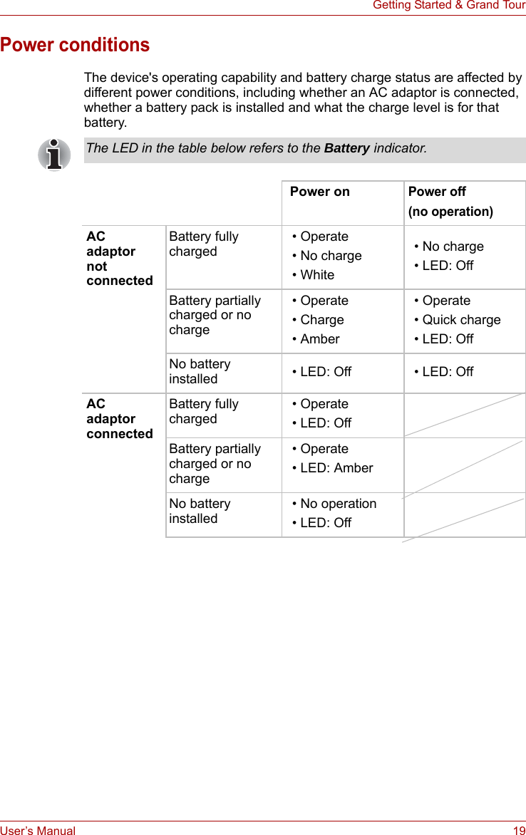 User’s Manual 19Getting Started &amp; Grand TourPower conditionsThe device&apos;s operating capability and battery charge status are affected by different power conditions, including whether an AC adaptor is connected, whether a battery pack is installed and what the charge level is for that battery.The LED in the table below refers to the Battery indicator.  Power onPower off (no operation)AC adaptor not connectedBattery fully charged  • Operate  • No charge  • White  • No charge  • LED: OffBattery partially charged or no charge  • Operate  • Charge  • Amber  • Operate  • Quick charge  • LED: OffNo battery installed    • LED: Off   • LED: OffAC adaptor connectedBattery fully charged  • Operate  • LED: OffBattery partially charged or no charge  • Operate  • LED: AmberNo battery installed   • No operation  • LED: Off