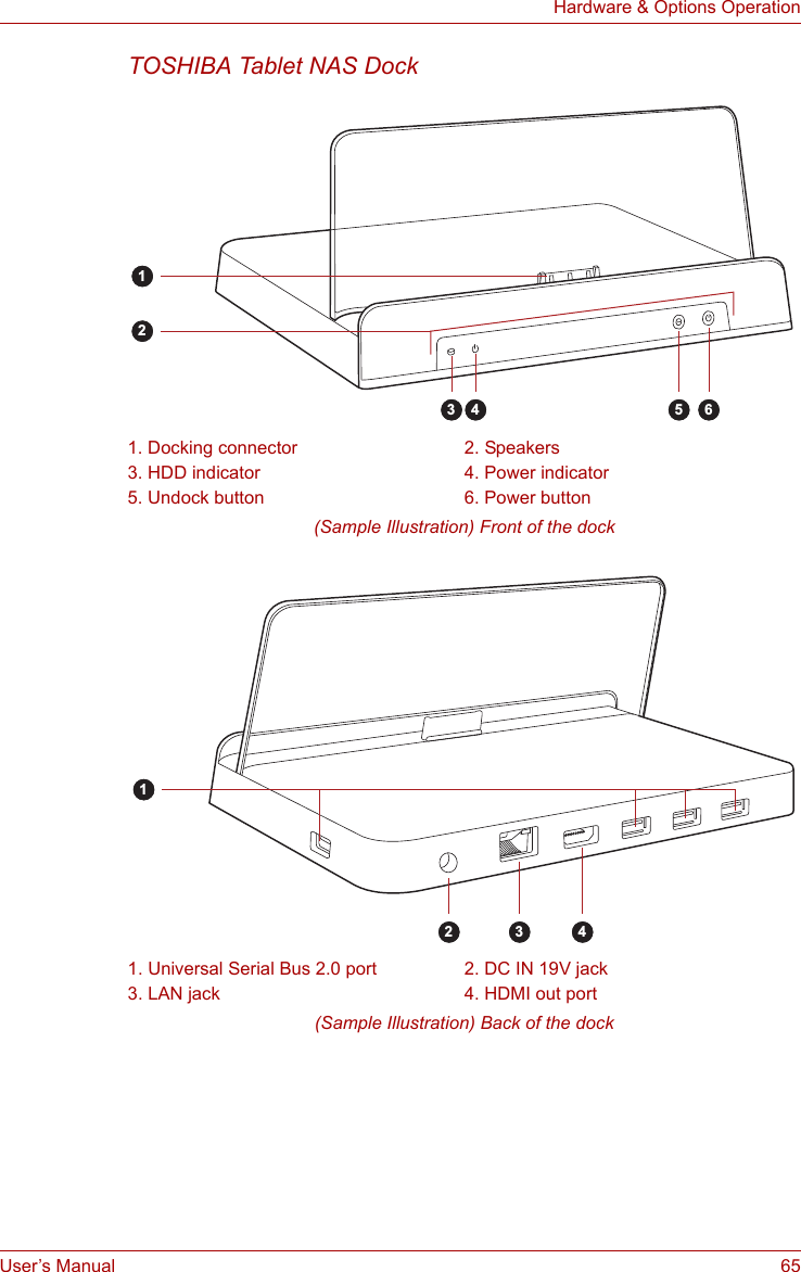 User’s Manual 65Hardware &amp; Options OperationTOSHIBA Tablet NAS Dock(Sample Illustration) Front of the dock(Sample Illustration) Back of the dock1. Docking connector 2. Speakers3. HDD indicator 4. Power indicator5. Undock button 6. Power button1. Universal Serial Bus 2.0 port 2. DC IN 19V jack3. LAN jack 4. HDMI out port 125 6431432