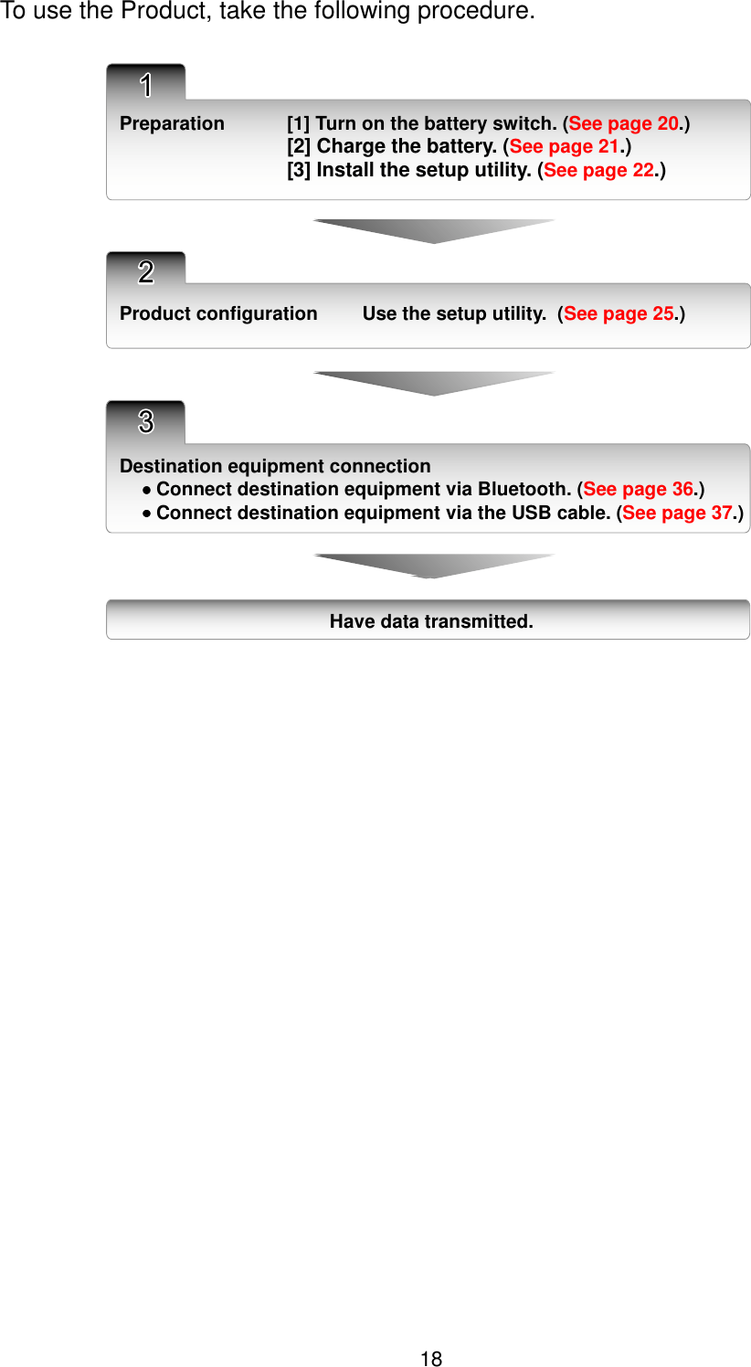 18To use the Product, take the following procedure.112233Preparation [1] Turn on the battery switch. (See page 20.)[2] Charge the battery. (See page 21.)[3] Install the setup utility. (See page 22.)Product configuration Use the setup utility.  (See page 25.)Destination equipment connection•••• Connect destination equipment via Bluetooth. (See page 36.)•••• Connect destination equipment via the USB cable. (See page 37.)Have data transmitted.