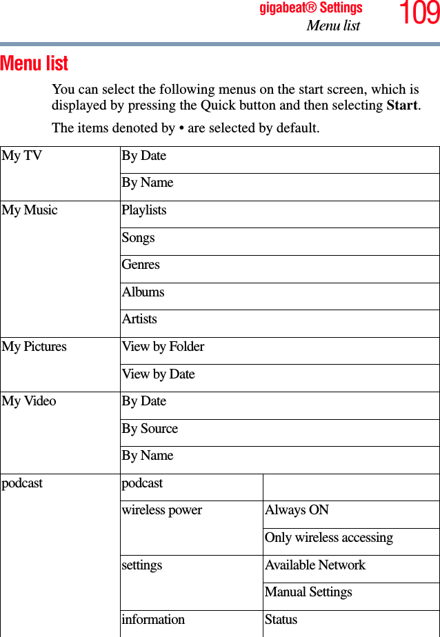 109gigabeat® SettingsMenu list Menu list You can select the following menus on the start screen, which is displayed by pressing the Quick button and then selecting Start.The items denoted by • are selected by default.My TV By DateBy NameMy Music PlaylistsSongsGenres AlbumsArtistsMy Pictures View by FolderView by Date My Video By DateBy SourceBy Namepodcast podcastwireless power Always ONOnly wireless accessingsettings Available NetworkManual Settingsinformation Status