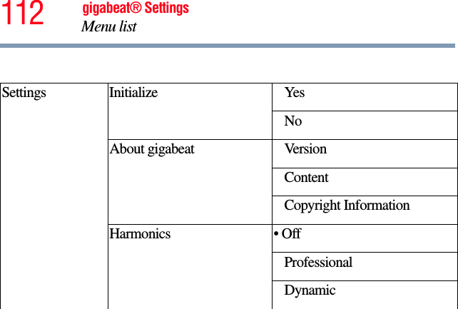 112 gigabeat® SettingsMenu list Settings Initialize YesNoAbout gigabeat VersionContentCopyright Information Harmonics • OffProfessionalDynamic