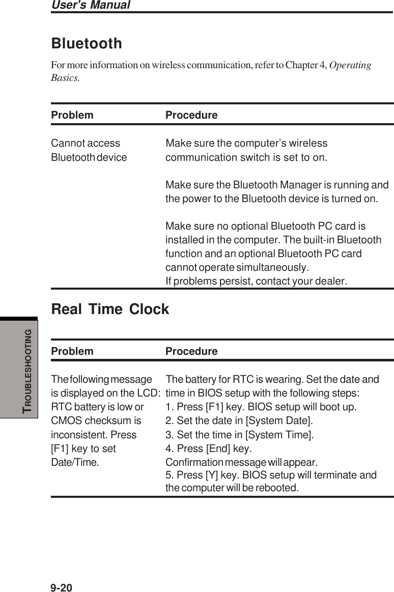 User&apos;s Manual9-20TROUBLESHOOTINGBluetoothFor more information on wireless communication, refer to Chapter 4, OperatingBasics.Problem ProcedureCannot access Make sure the computer’s wirelessBluetooth device communication switch is set to on.Make sure the Bluetooth Manager is running andthe power to the Bluetooth device is turned on.Make sure no optional Bluetooth PC card isinstalled in the computer. The built-in Bluetoothfunction and an optional Bluetooth PC cardcannot operate simultaneously.If problems persist, contact your dealer.Real Time ClockProblem ProcedureThe following message The battery for RTC is wearing. Set the date andis displayed on the LCD: time in BIOS setup with the following steps:RTC battery is low or 1. Press [F1] key. BIOS setup will boot up.CMOS checksum is 2. Set the date in [System Date].inconsistent. Press 3. Set the time in [System Time].[F1] key to set 4. Press [End] key.Date/Time. Confirmation message will appear.5. Press [Y] key. BIOS setup will terminate andthe computer will be rebooted.