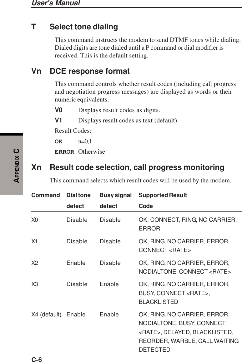 User&apos;s ManualC-6APPENDIX CT Select tone dialingThis command instructs the modem to send DTMF tones while dialing.Dialed digits are tone dialed until a P command or dial modifier isreceived. This is the default setting.Vn DCE response formatThis command controls whether result codes (including call progressand negotiation progress messages) are displayed as words or theirnumeric equivalents.V0 Displays result codes as digits.V1 Displays result codes as text (default).Result Codes:OK n=0,1ERROR OtherwiseXn Result code selection, call progress monitoringThis command selects which result codes will be used by the modem.Command Dial tone Busy signal Supported Resultdetect detect CodeX0 Disable Disable OK, CONNECT, RING, NO CARRIER,ERRORX1 Disable Disable OK, RING, NO CARRIER, ERROR,CONNECT &lt;RATE&gt;X2 Enable Disable OK, RING, NO CARRIER, ERROR,NODIALTONE, CONNECT &lt;RATE&gt;X3 Disable Enable OK, RING, NO CARRIER, ERROR,BUSY, CONNECT &lt;RATE&gt;,BLACKLISTEDX4 (default) Enable Enable OK, RING, NO CARRIER, ERROR,NODIALTONE, BUSY, CONNECT&lt;RATE&gt;, DELAYED, BLACKLISTED,REORDER, WARBLE, CALL WAITINGDETECTED