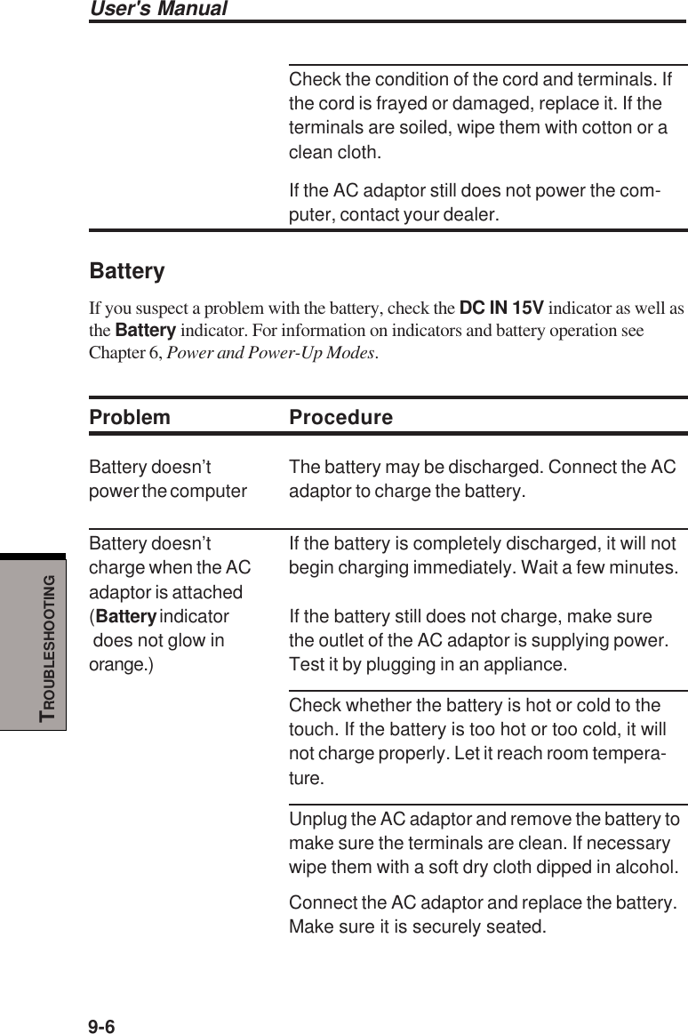 User&apos;s Manual9-6TROUBLESHOOTINGCheck the condition of the cord and terminals. Ifthe cord is frayed or damaged, replace it. If theterminals are soiled, wipe them with cotton or aclean cloth.If the AC adaptor still does not power the com-puter, contact your dealer.BatteryIf you suspect a problem with the battery, check the DC IN 15V indicator as well asthe Battery indicator. For information on indicators and battery operation seeChapter 6, Power and Power-Up Modes.Problem ProcedureBattery doesn’t The battery may be discharged. Connect the ACpower the computer adaptor to charge the battery.Battery doesn’t If the battery is completely discharged, it will notcharge when the AC begin charging immediately. Wait a few minutes.adaptor is attached(Battery indicator If the battery still does not charge, make sure does not glow in the outlet of the AC adaptor is supplying power.orange.) Test it by plugging in an appliance.Check whether the battery is hot or cold to thetouch. If the battery is too hot or too cold, it willnot charge properly. Let it reach room tempera-ture.Unplug the AC adaptor and remove the battery tomake sure the terminals are clean. If necessarywipe them with a soft dry cloth dipped in alcohol.Connect the AC adaptor and replace the battery.Make sure it is securely seated.