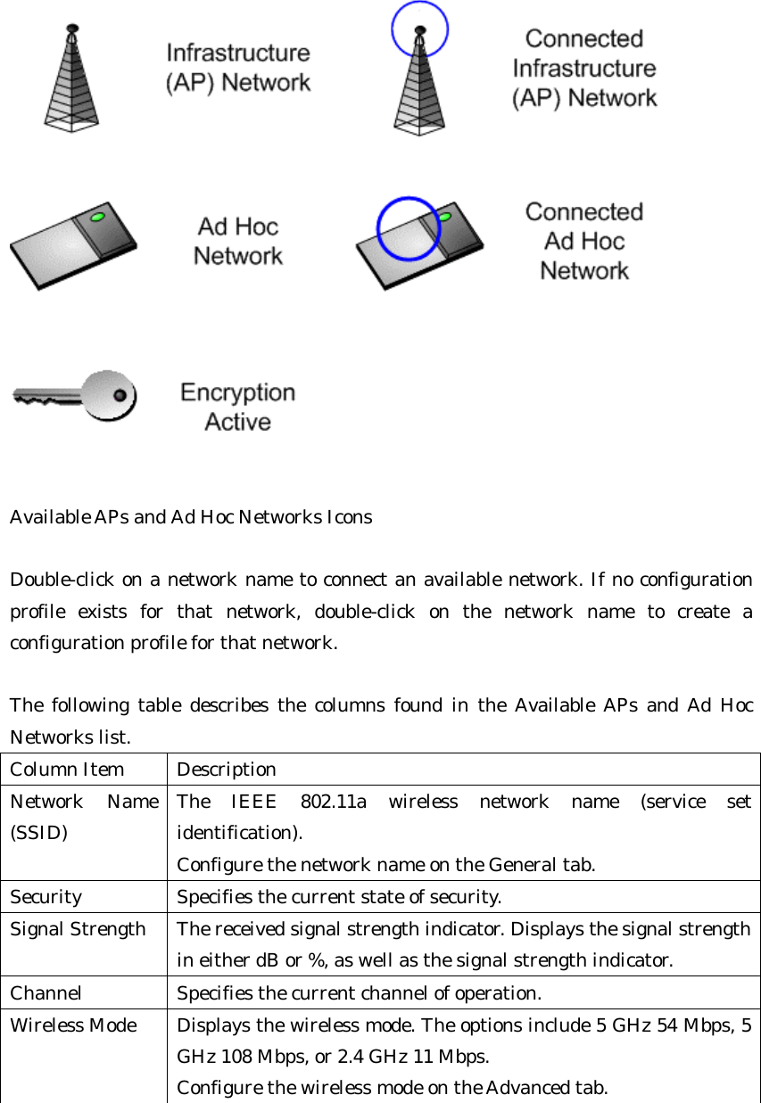    Available APs and Ad Hoc Networks Icons  Double-click on a network name to connect an available network. If no configuration profile exists for that network, double-click on the network name to create a configuration profile for that network.  The following table describes the columns found in the Available APs and Ad Hoc Networks list. Column Item Description Network Name (SSID) The IEEE 802.11a wireless network name (service set identification).  Configure the network name on the General tab. Security Specifies the current state of security. Signal Strength The received signal strength indicator. Displays the signal strength in either dB or %, as well as the signal strength indicator. Channel Specifies the current channel of operation. Wireless Mode Displays the wireless mode. The options include 5 GHz 54 Mbps, 5 GHz 108 Mbps, or 2.4 GHz 11 Mbps.   Configure the wireless mode on the Advanced tab.  