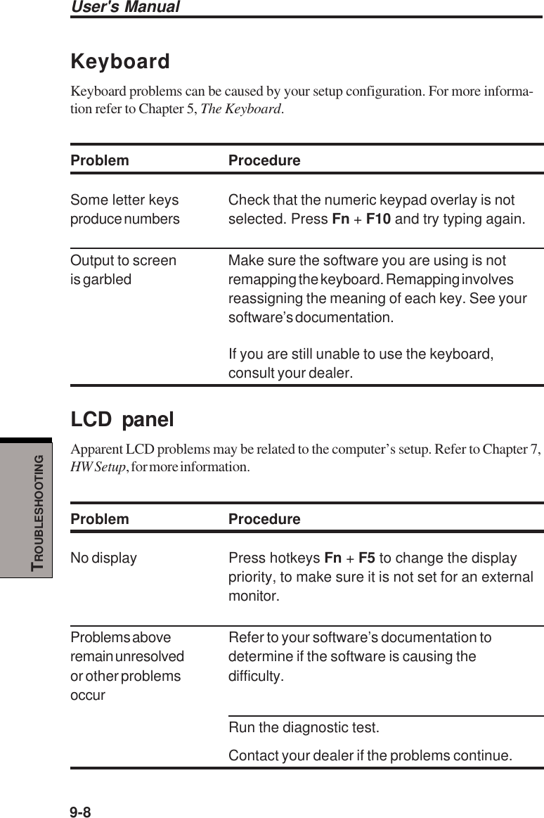 User&apos;s Manual9-8TROUBLESHOOTINGKeyboardKeyboard problems can be caused by your setup configuration. For more informa-tion refer to Chapter 5, The Keyboard.Problem ProcedureSome letter keys Check that the numeric keypad overlay is notproduce numbers selected. Press Fn + F10 and try typing again.Output to screen Make sure the software you are using is notis garbled remapping the keyboard. Remapping involvesreassigning the meaning of each key. See yoursoftware’s documentation.If you are still unable to use the keyboard,consult your dealer.LCD panelApparent LCD problems may be related to the computer’s setup. Refer to Chapter 7,HW Setup, for more information.Problem ProcedureNo display Press hotkeys Fn + F5 to change the displaypriority, to make sure it is not set for an externalmonitor.Problems above Refer to your software’s documentation toremain unresolved determine if the software is causing theor other problems difficulty.occurRun the diagnostic test.Contact your dealer if the problems continue.