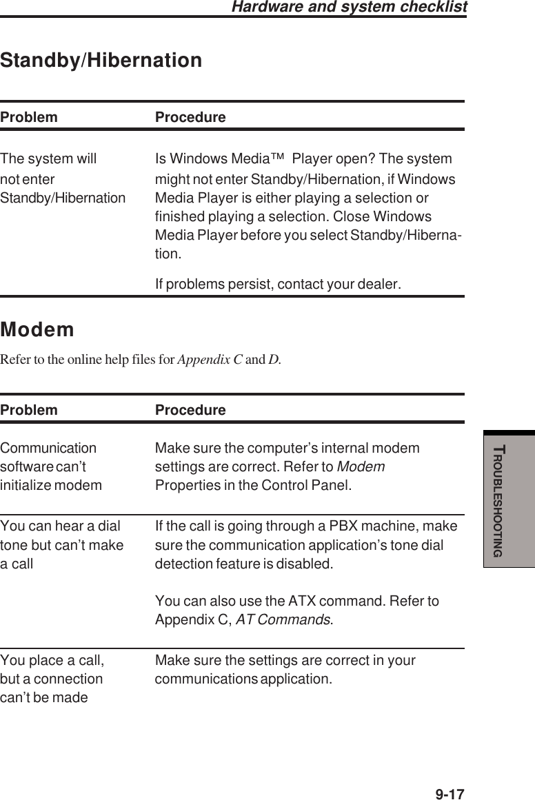   9-17TROUBLESHOOTINGHardware and system checklistStandby/HibernationProblem ProcedureThe system will Is Windows Media™  Player open? The systemnot enter might not enter Standby/Hibernation, if WindowsStandby/Hibernation Media Player is either playing a selection orfinished playing a selection. Close WindowsMedia Player before you select Standby/Hiberna-tion.If problems persist, contact your dealer.ModemRefer to the online help files for Appendix C and D.Problem ProcedureCommunication Make sure the computer’s internal modemsoftware can’t settings are correct. Refer to Modeminitialize modem Properties in the Control Panel.You can hear a dial If the call is going through a PBX machine, maketone but can’t make sure the communication application’s tone diala call detection feature is disabled.You can also use the ATX command. Refer toAppendix C, AT Commands.You place a call, Make sure the settings are correct in yourbut a connection communications application.can’t be made