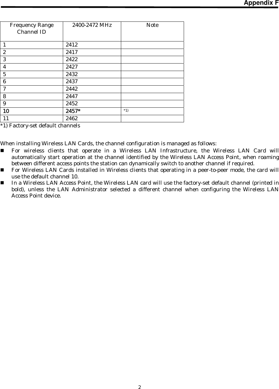   2Appendix F   Frequency Range Channel ID  2400-2472 MHz  Note 1 2412  2 2417  3 2422  4 2427  5 2432  6 2437  7 2442  8 2447  9 2452  10 2457* *1) 11 2462  *1) Factory-set default channels   When installing Wireless LAN Cards, the channel configuration is managed as follows:  For wireless clients that operate in a Wireless LAN Infrastructure, the Wireless LAN Card will automatically start operation at the channel identified by the Wireless LAN Access Point, when roaming between different access points the station can dynamically switch to another channel if required.  For Wireless LAN Cards installed in Wireless clients that operating in a peer-to-peer mode, the card will use the default channel 10.  In a Wireless LAN Access Point, the Wireless LAN card will use the factory-set default channel (printed in bold), unless the LAN Administrator selected a different channel when configuring the Wireless LAN Access Point device.  