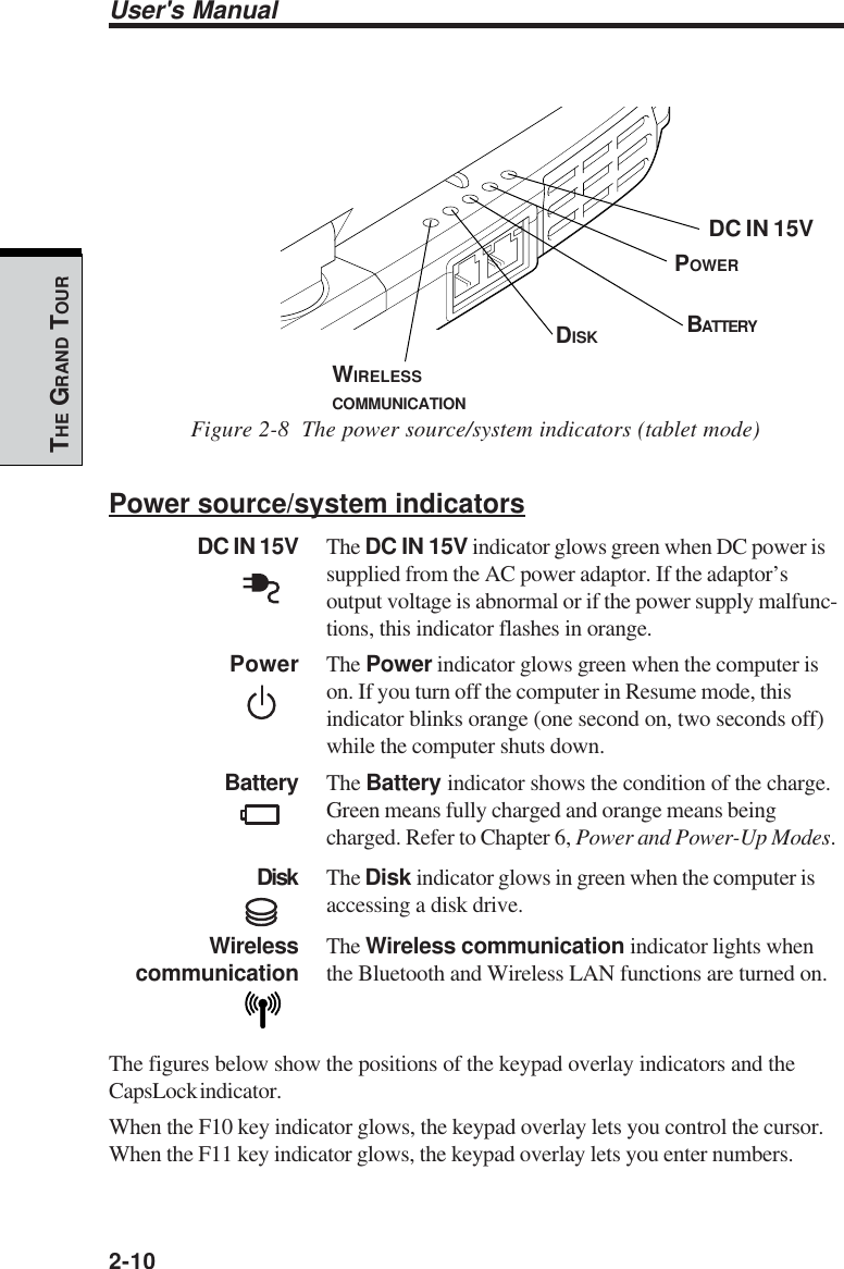 User&apos;s Manual2-10THE GRAND TOURFigure 2-8  The power source/system indicators (tablet mode)Power source/system indicatorsDC IN 15V The DC IN 15V indicator glows green when DC power issupplied from the AC power adaptor. If the adaptor’soutput voltage is abnormal or if the power supply malfunc-tions, this indicator flashes in orange.Power The Power indicator glows green when the computer ison. If you turn off the computer in Resume mode, thisindicator blinks orange (one second on, two seconds off)while the computer shuts down.Battery The Battery indicator shows the condition of the charge.Green means fully charged and orange means beingcharged. Refer to Chapter 6, Power and Power-Up Modes.Disk The Disk indicator glows in green when the computer isaccessing a disk drive.Wireless The Wireless communication indicator lights when communication the Bluetooth and Wireless LAN functions are turned on.The figures below show the positions of the keypad overlay indicators and theCapsLock indicator.When the F10 key indicator glows, the keypad overlay lets you control the cursor.When the F11 key indicator glows, the keypad overlay lets you enter numbers.WIRELESSCOMMUNICATIONDISK BATTERYPOWERDC IN 15V