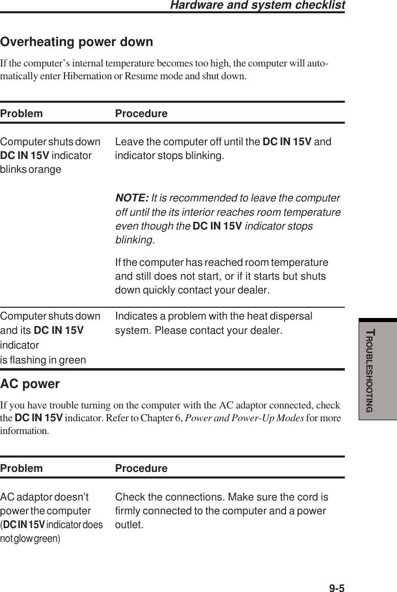   9-5TROUBLESHOOTINGHardware and system checklistOverheating power downIf the computer’s internal temperature becomes too high, the computer will auto-matically enter Hibernation or Resume mode and shut down.Problem ProcedureComputer shuts down Leave the computer off until the DC IN 15V andDC IN 15V indicator indicator stops blinking.blinks orangeNOTE: It is recommended to leave the computeroff until the its interior reaches room temperatureeven though the DC IN 15V indicator stopsblinking.If the computer has reached room temperatureand still does not start, or if it starts but shutsdown quickly contact your dealer.Computer shuts down Indicates a problem with the heat dispersaland its DC IN 15V system. Please contact your dealer.indicatoris flashing in greenAC powerIf you have trouble turning on the computer with the AC adaptor connected, checkthe DC IN 15V indicator. Refer to Chapter 6, Power and Power-Up Modes for moreinformation.Problem ProcedureAC adaptor doesn’t Check the connections. Make sure the cord ispower the computer firmly connected to the computer and a power(DC IN 15V indicator doesoutlet.not glow green)