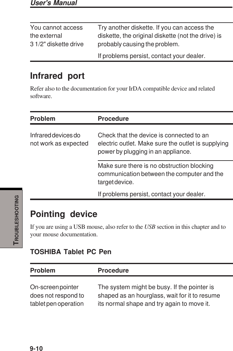 User&apos;s Manual9-10TROUBLESHOOTINGYou cannot access Try another diskette. If you can access thethe external diskette, the original diskette (not the drive) is3 1/2&quot; diskette drive probably causing the problem.If problems persist, contact your dealer.Infrared portRefer also to the documentation for your IrDA compatible device and relatedsoftware.Problem ProcedureInfrared devices do Check that the device is connected to annot work as expected electric outlet. Make sure the outlet is supplyingpower by plugging in an appliance.Make sure there is no obstruction blockingcommunication between the computer and thetarget device.If problems persist, contact your dealer.Pointing deviceIf you are using a USB mouse, also refer to the USB section in this chapter and toyour mouse documentation.TOSHIBA Tablet PC PenProblem ProcedureOn-screen pointer The system might be busy. If the pointer isdoes not respond to shaped as an hourglass, wait for it to resumetablet pen operation its normal shape and try again to move it.