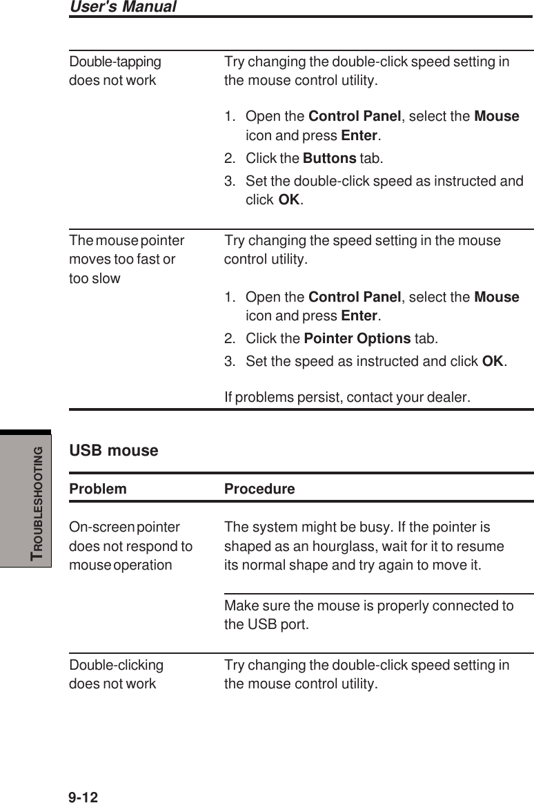 User&apos;s Manual9-12TROUBLESHOOTINGDouble-tapping Try changing the double-click speed setting indoes not work the mouse control utility.1. Open the Control Panel, select the Mouseicon and press Enter.2. Click the Buttons tab.3. Set the double-click speed as instructed andclick OK.The mouse pointer Try changing the speed setting in the mousemoves too fast or control utility.too slow1. Open the Control Panel, select the Mouseicon and press Enter.2. Click the Pointer Options tab.3. Set the speed as instructed and click OK.If problems persist, contact your dealer.USB mouseProblem ProcedureOn-screen pointer The system might be busy. If the pointer isdoes not respond to shaped as an hourglass, wait for it to resumemouse operation its normal shape and try again to move it.Make sure the mouse is properly connected tothe USB port.Double-clicking Try changing the double-click speed setting indoes not work the mouse control utility.